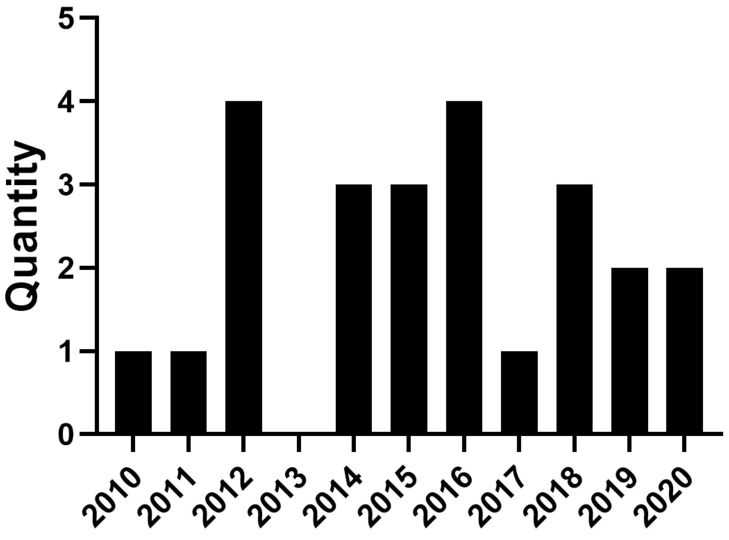 Ijerph 18 01327 g001 Ijerph 18 01327 g001