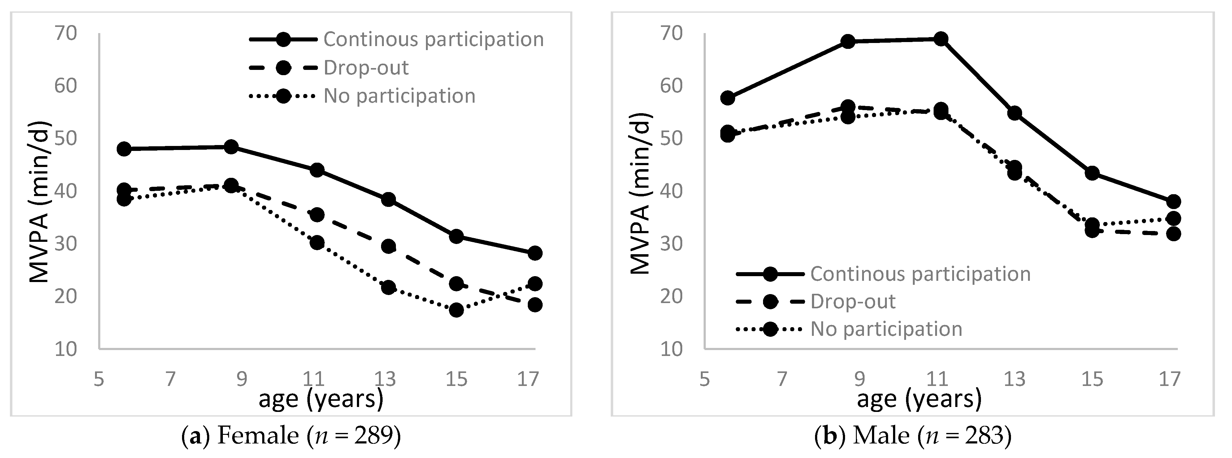 Ijerph 18 01328 g002