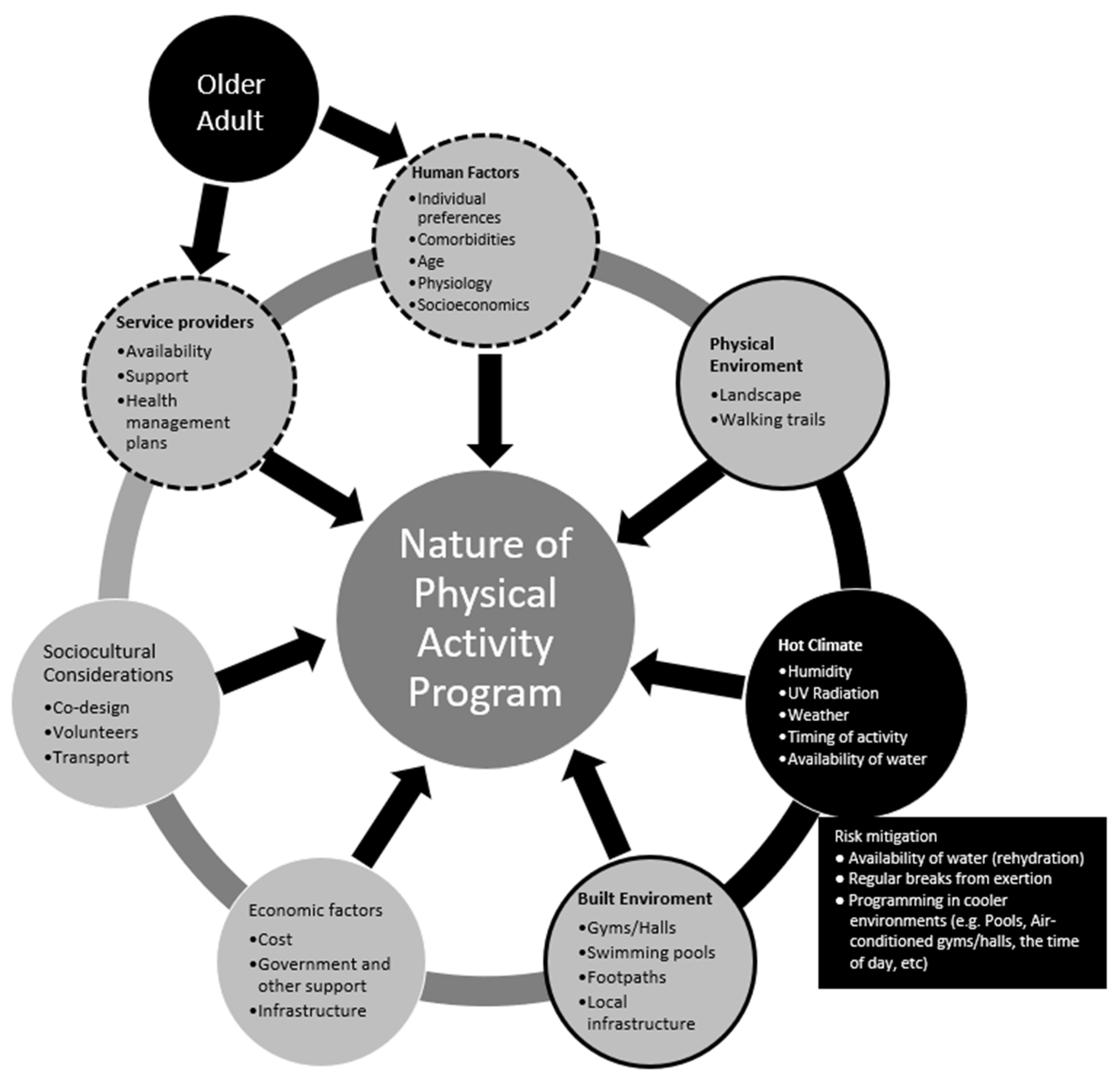 Ijerph 18 01331 g001