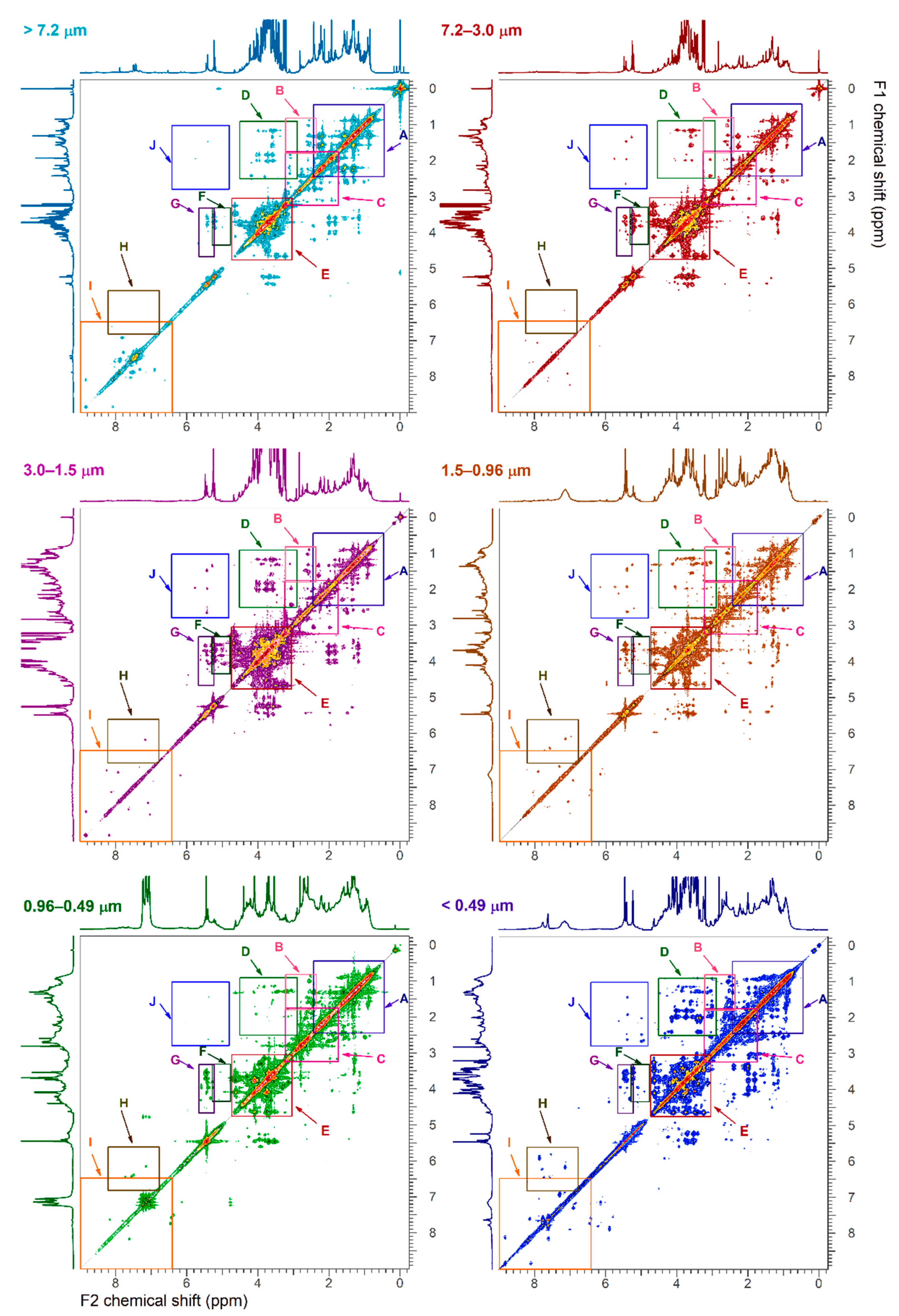 Ijerph 18 01334 g005 Ijerph 18 01334 g005