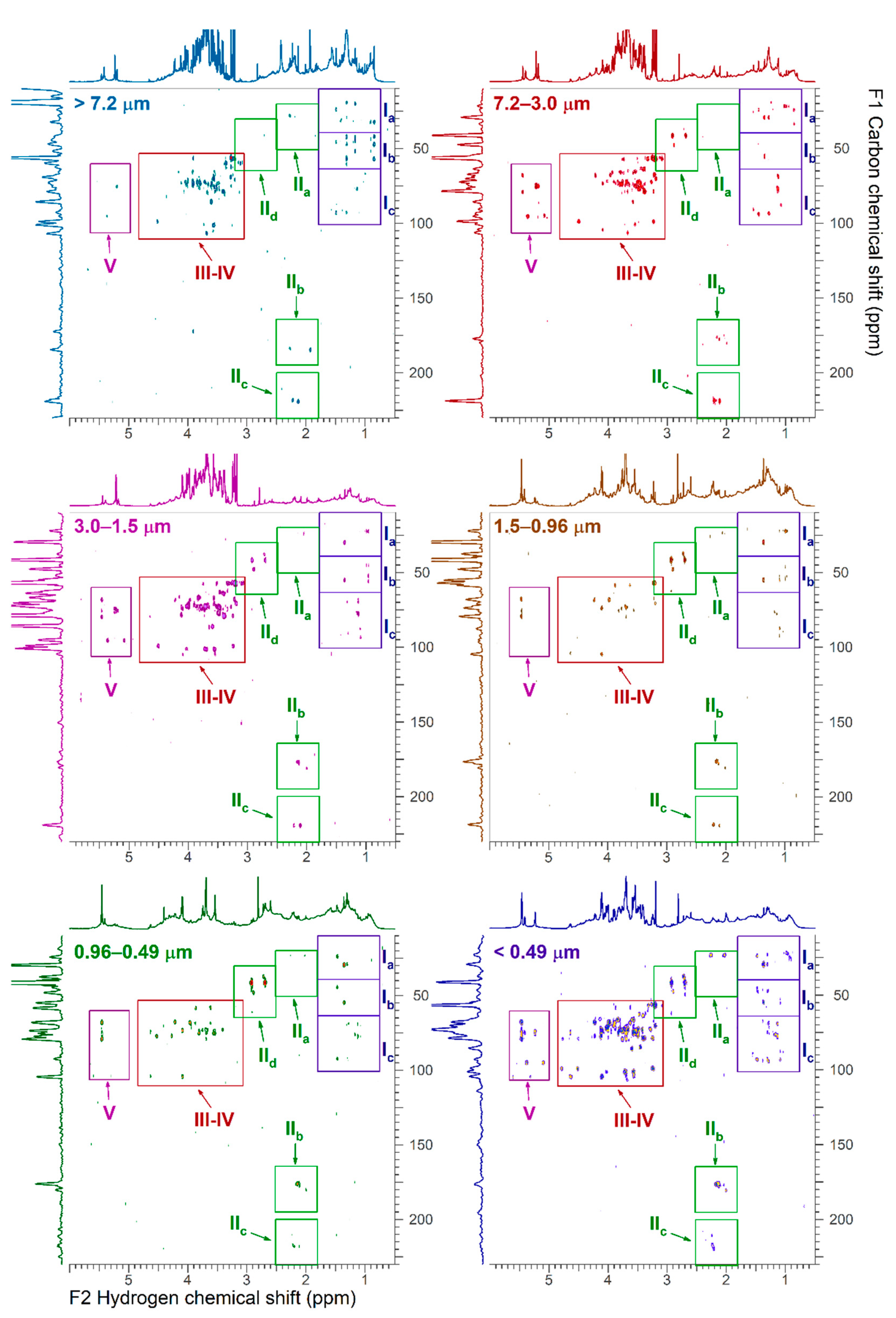 Ijerph 18 01334 g007 Ijerph 18 01334 g007