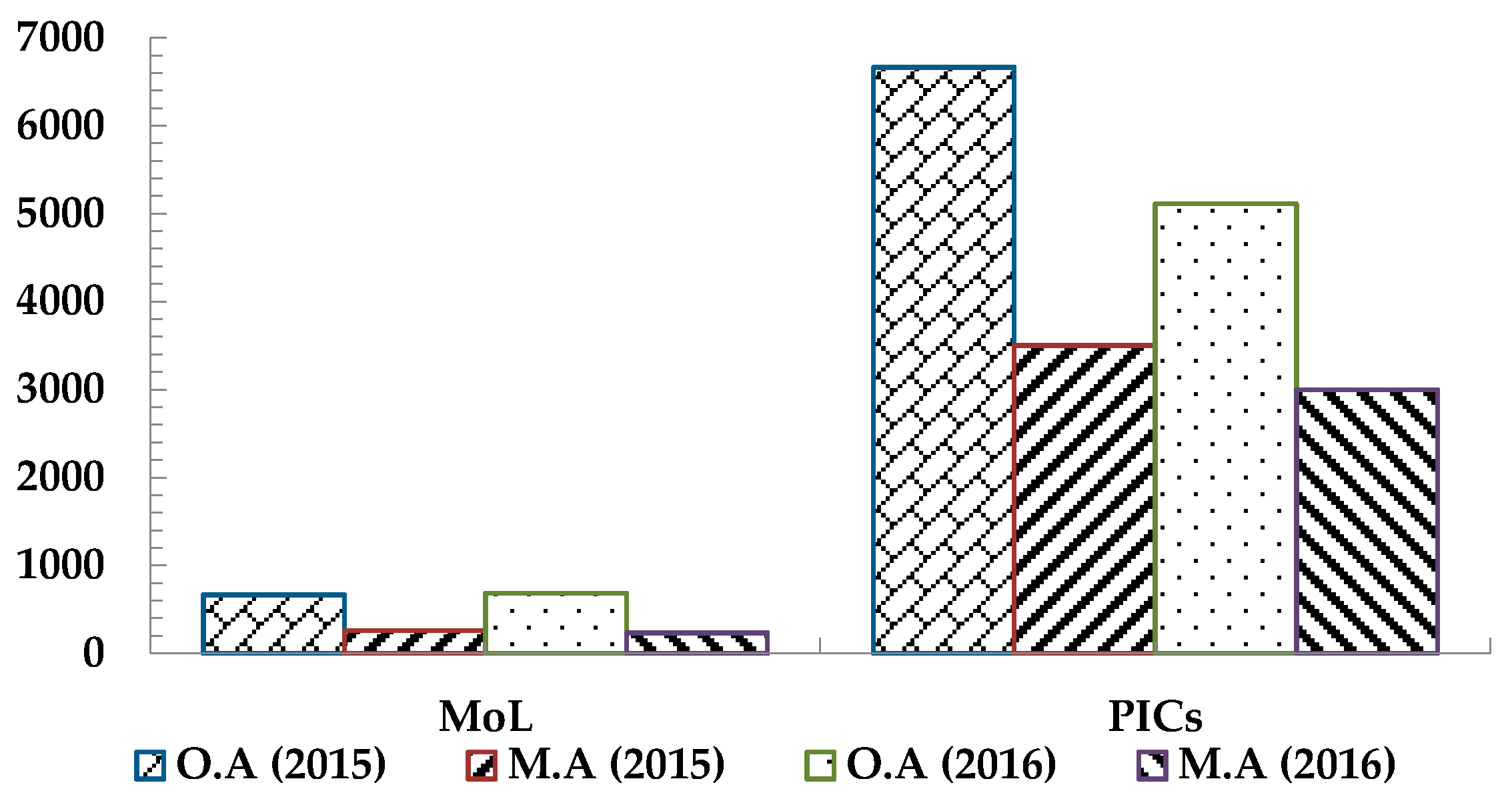 Ijerph 18 01338 g001
