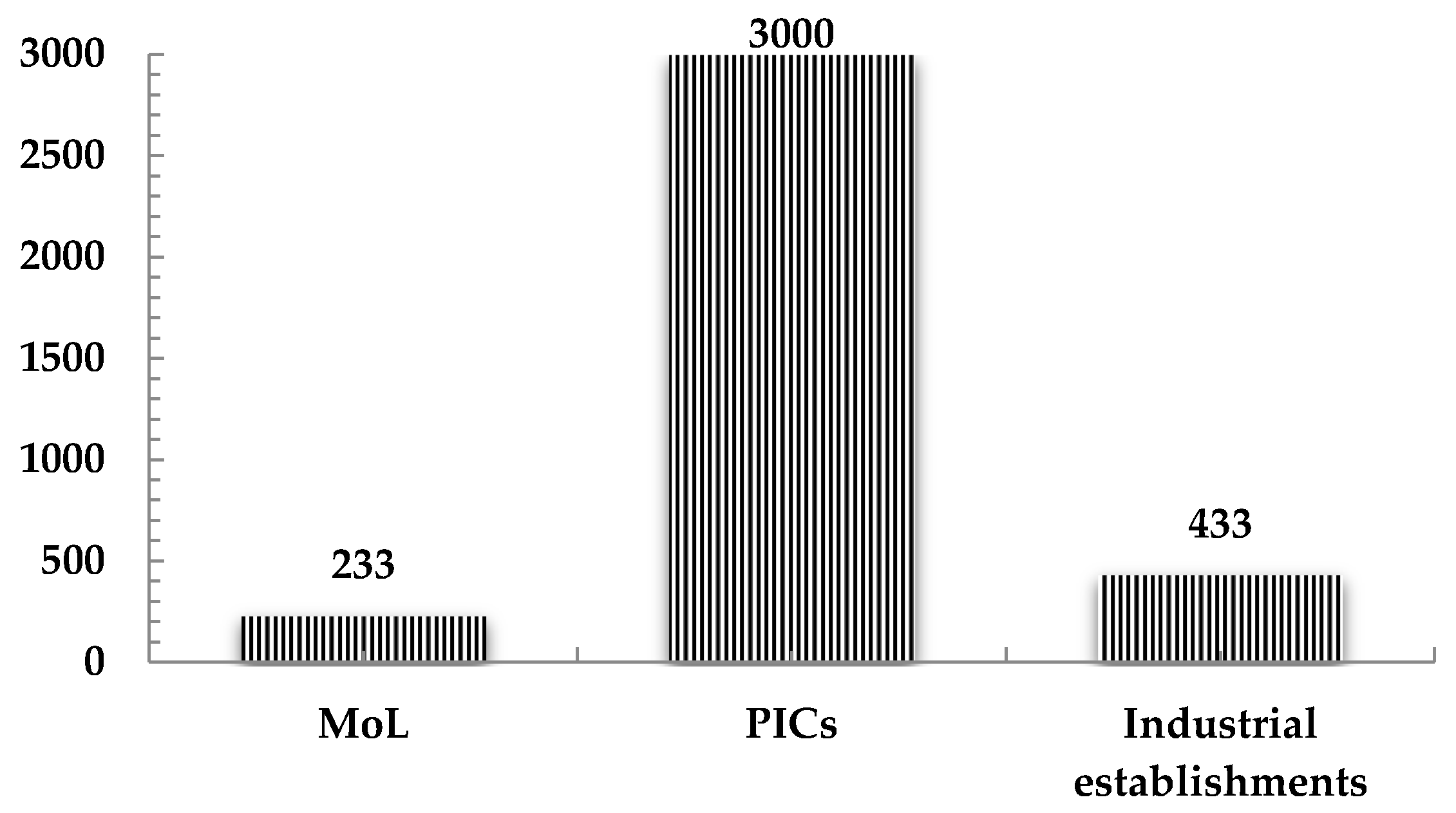 Ijerph 18 01338 g002