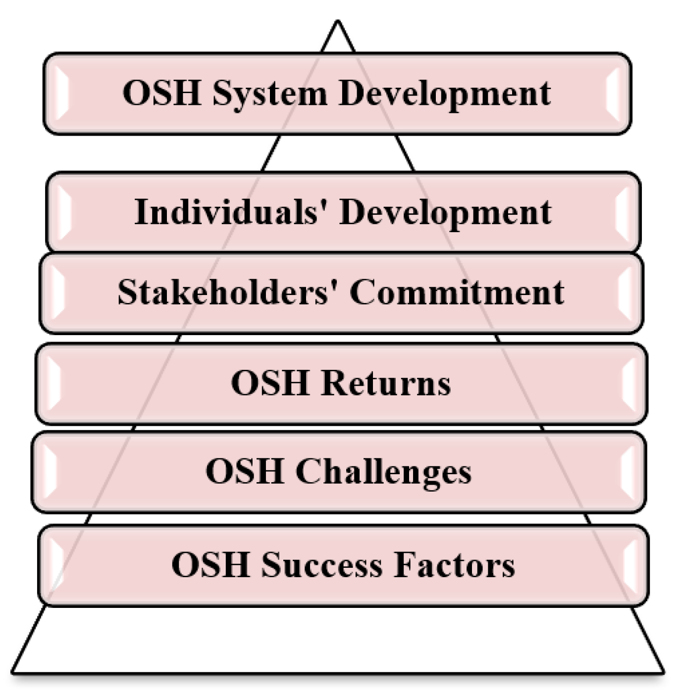 Ijerph 18 01338 g003