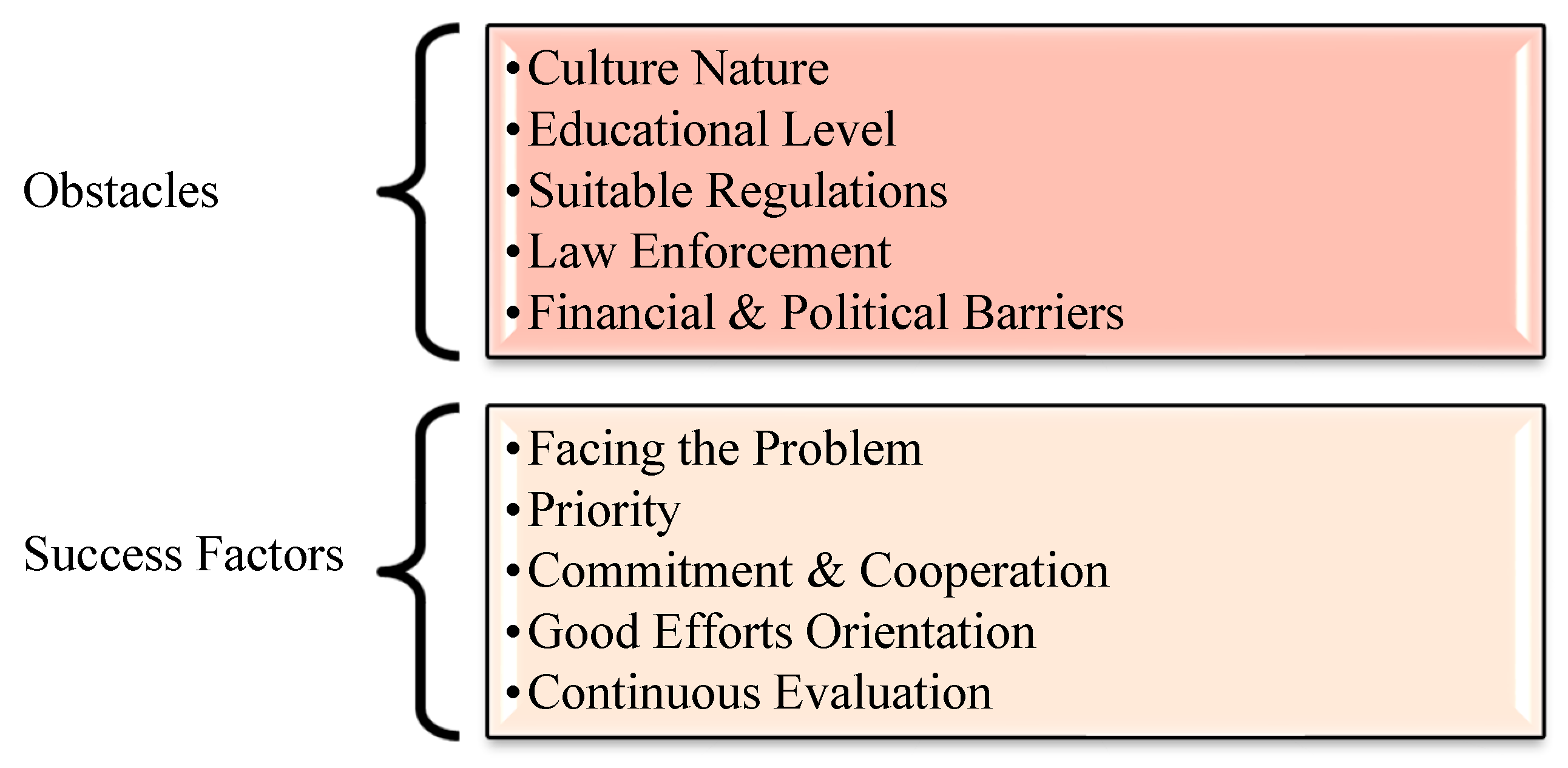 Ijerph 18 01338 g004