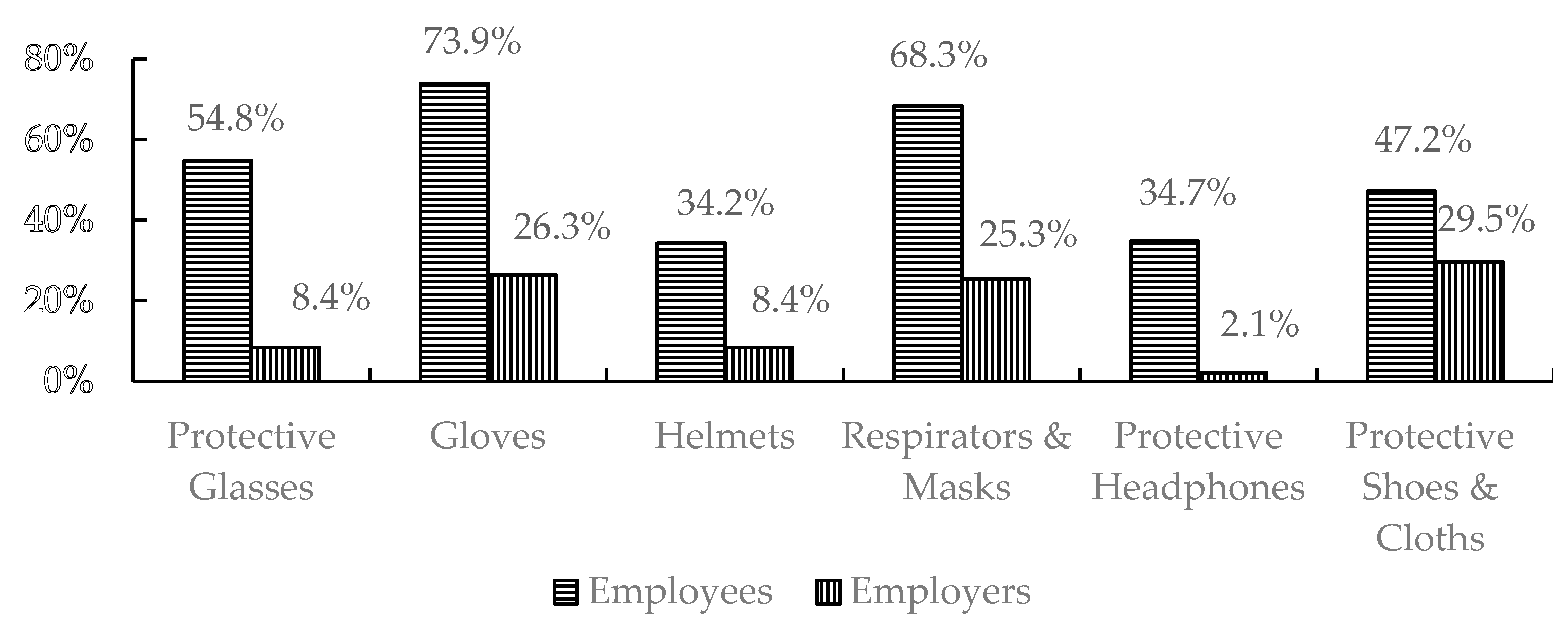 Ijerph 18 01338 g005