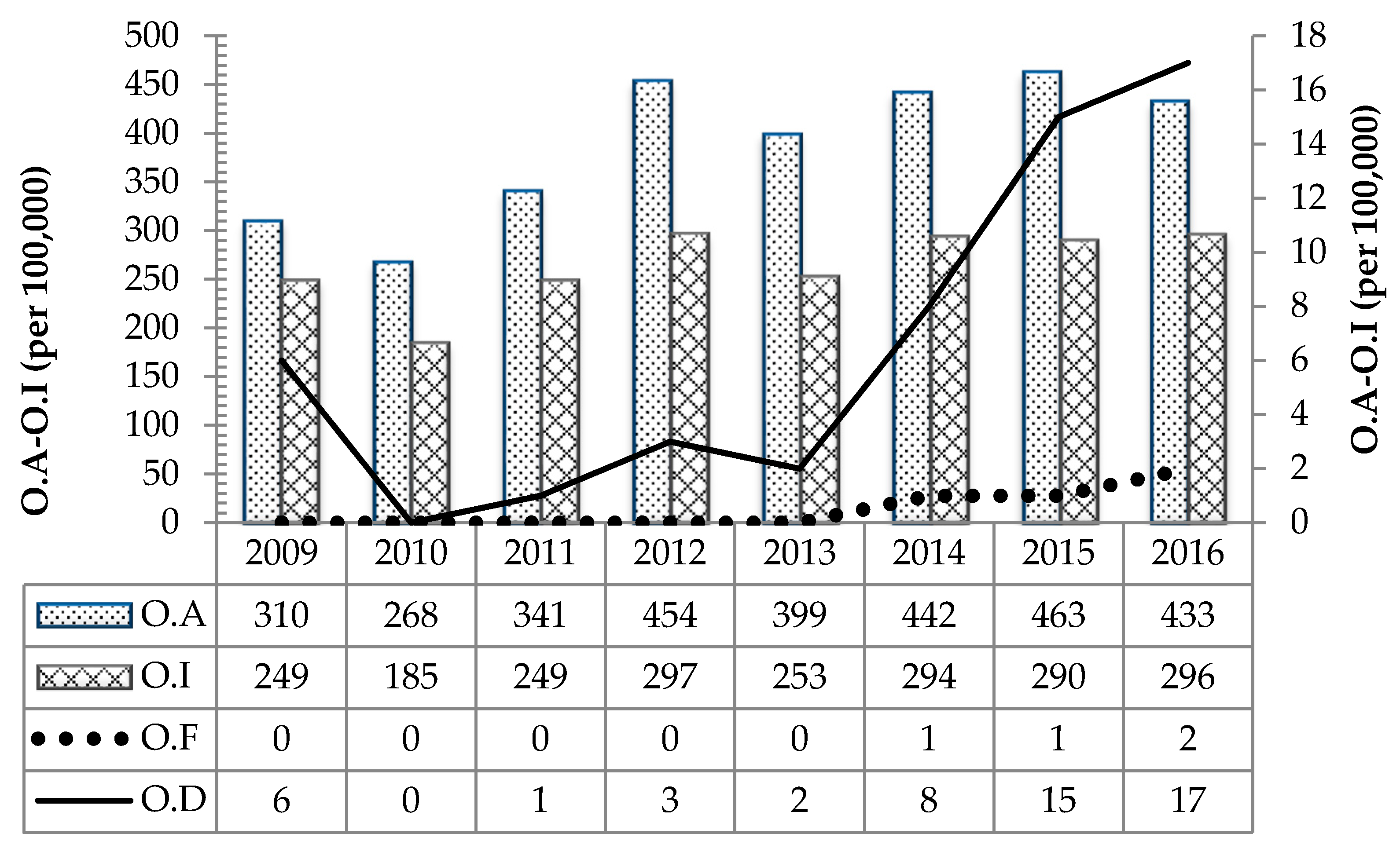Ijerph 18 01338 g006