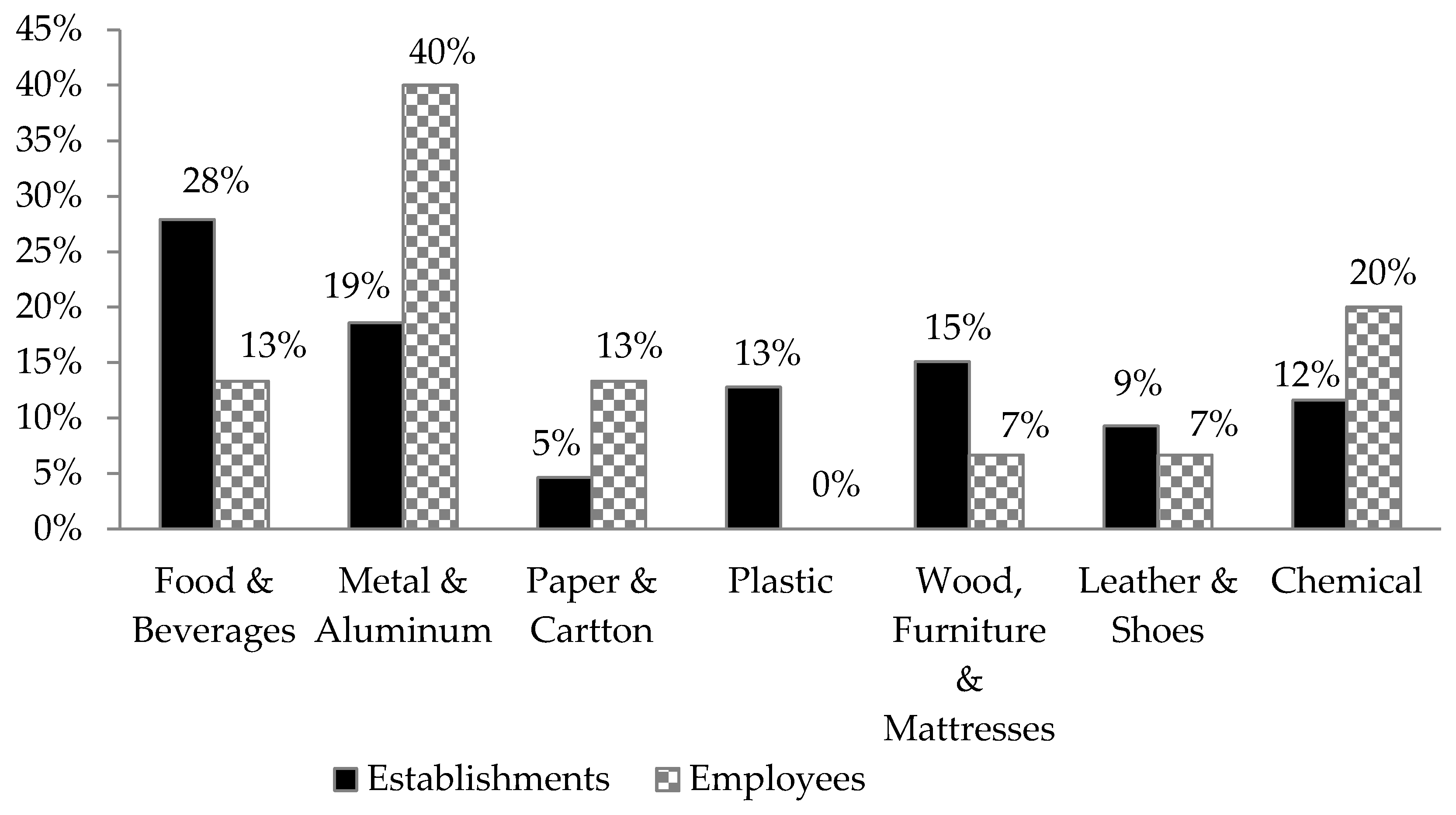 Ijerph 18 01338 g007