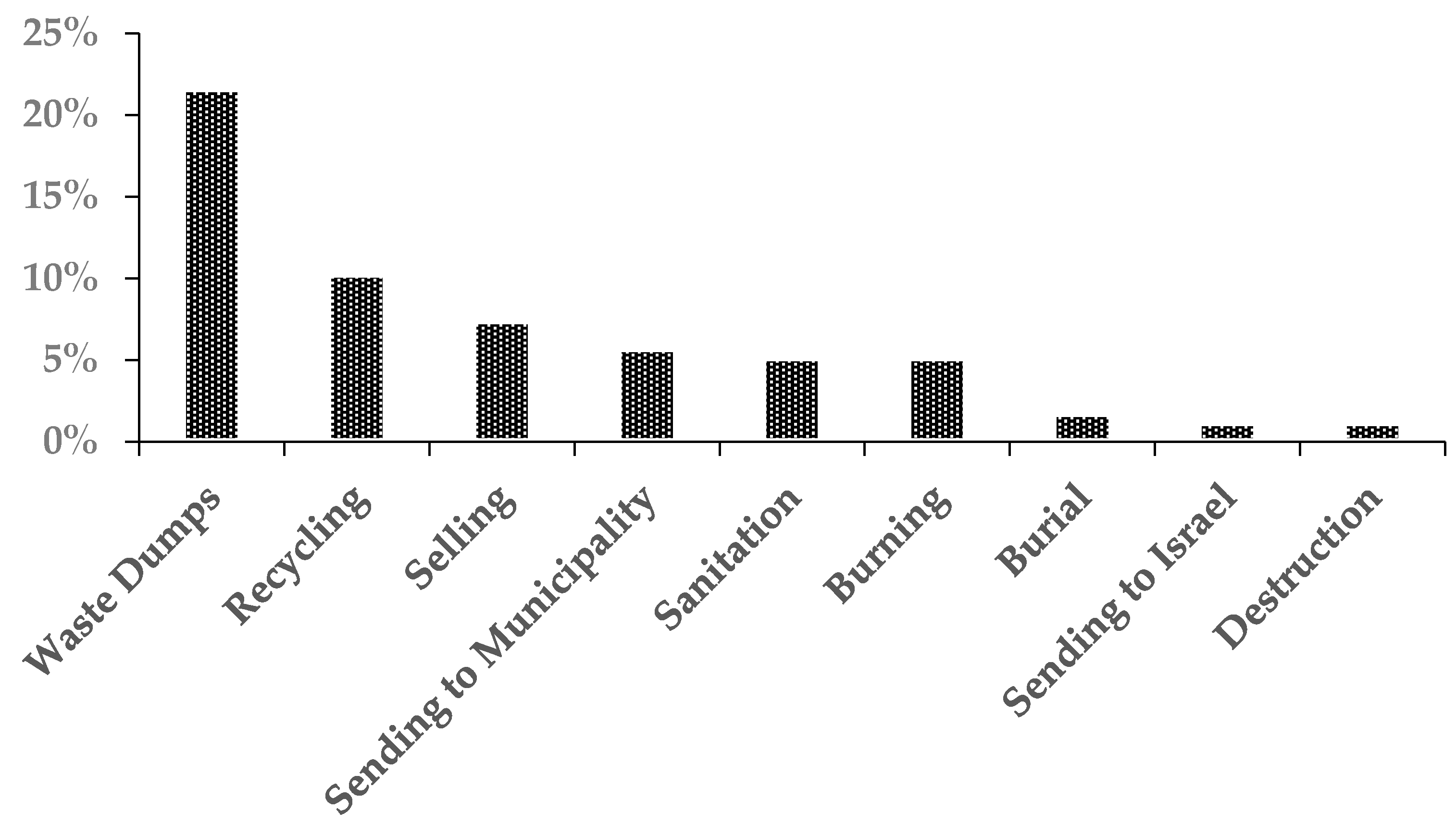 Ijerph 18 01338 g010