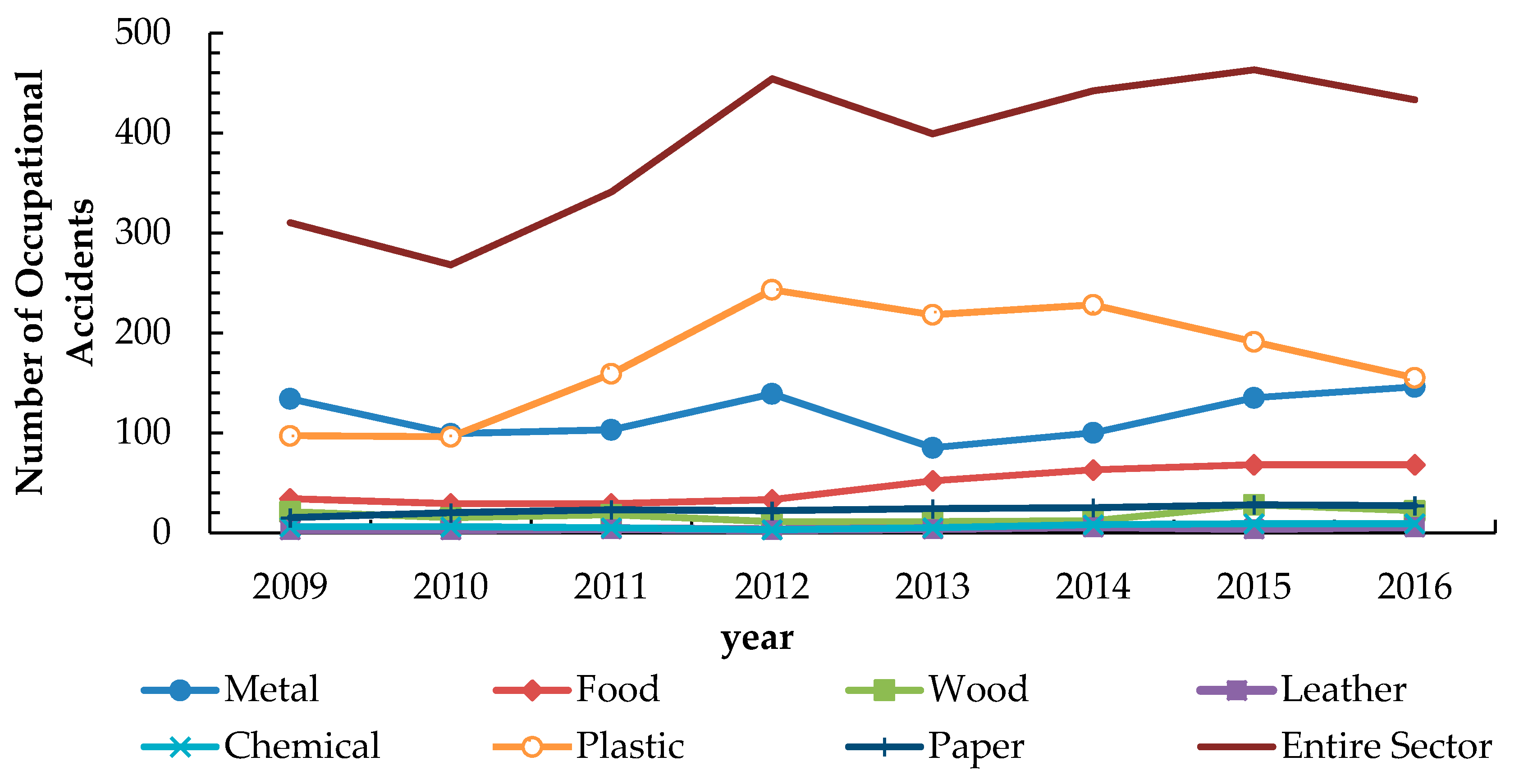 Ijerph 18 01338 g011