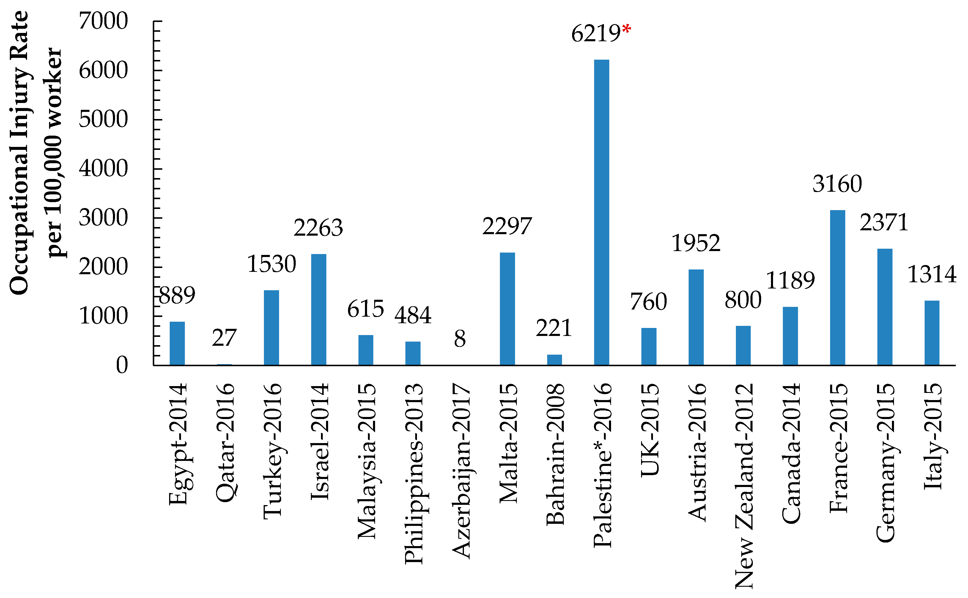 Ijerph 18 01338 g012