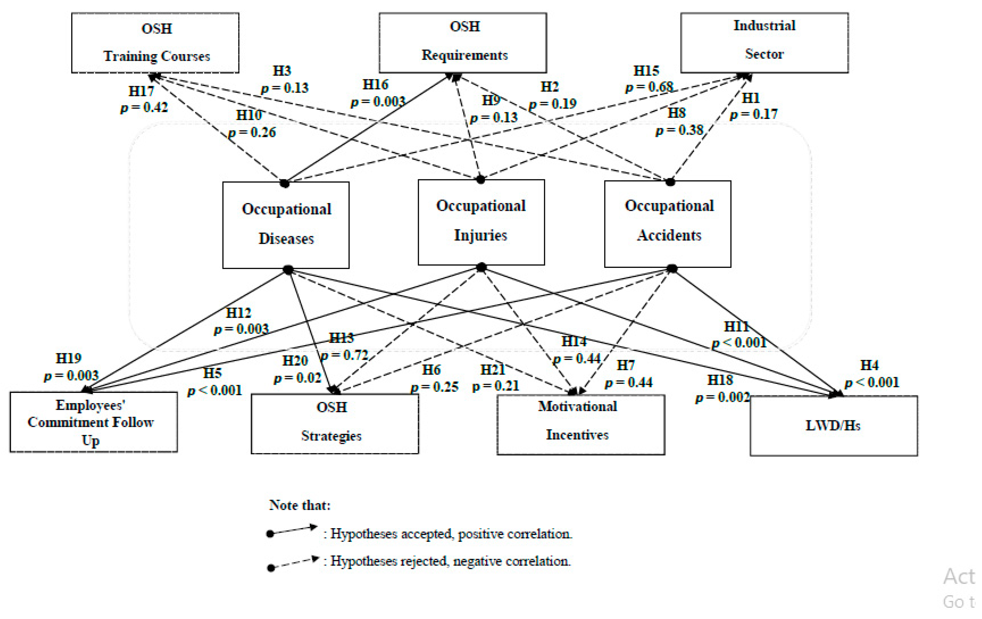 Ijerph 18 01338 g020