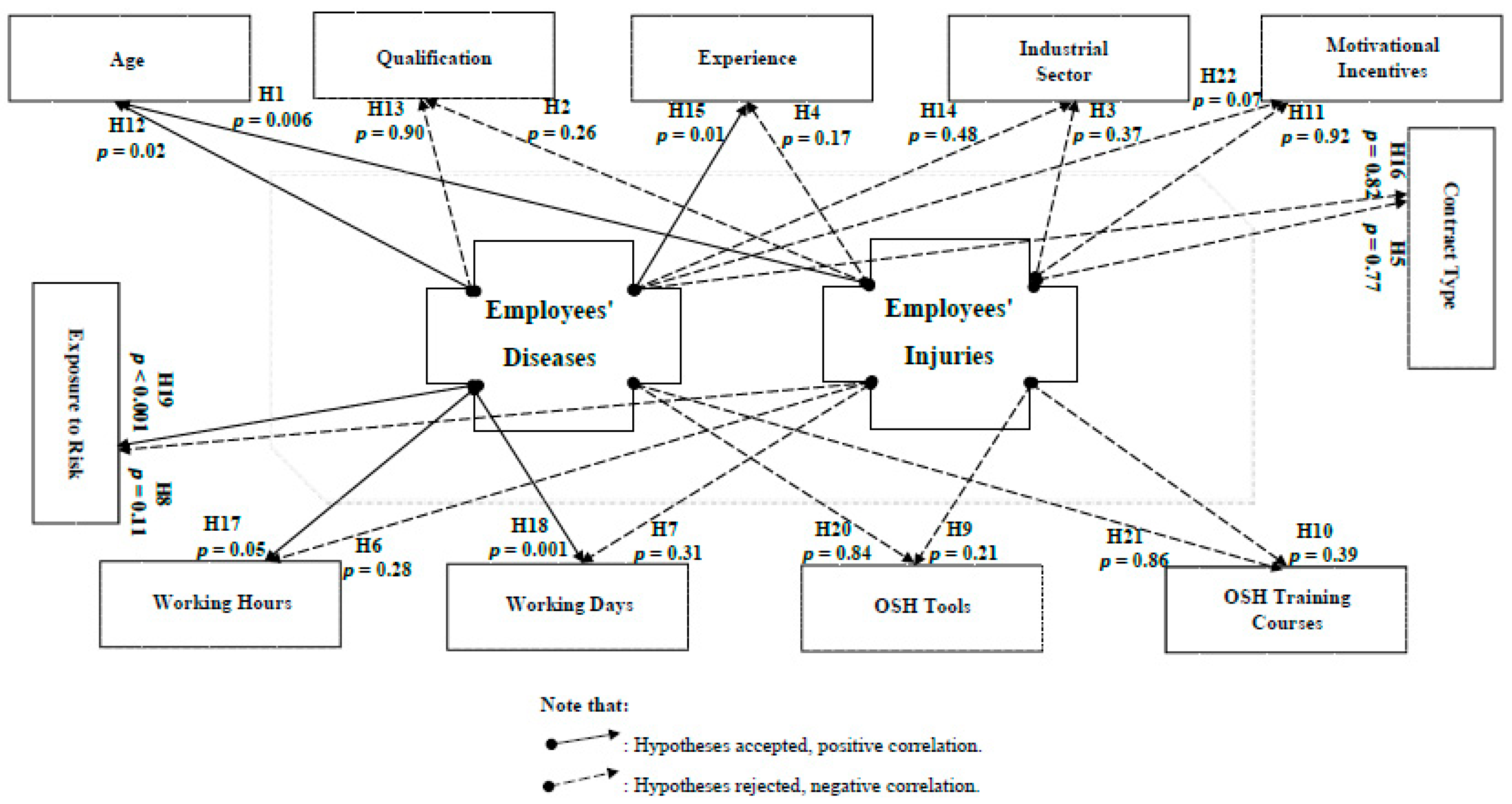 Ijerph 18 01338 g022