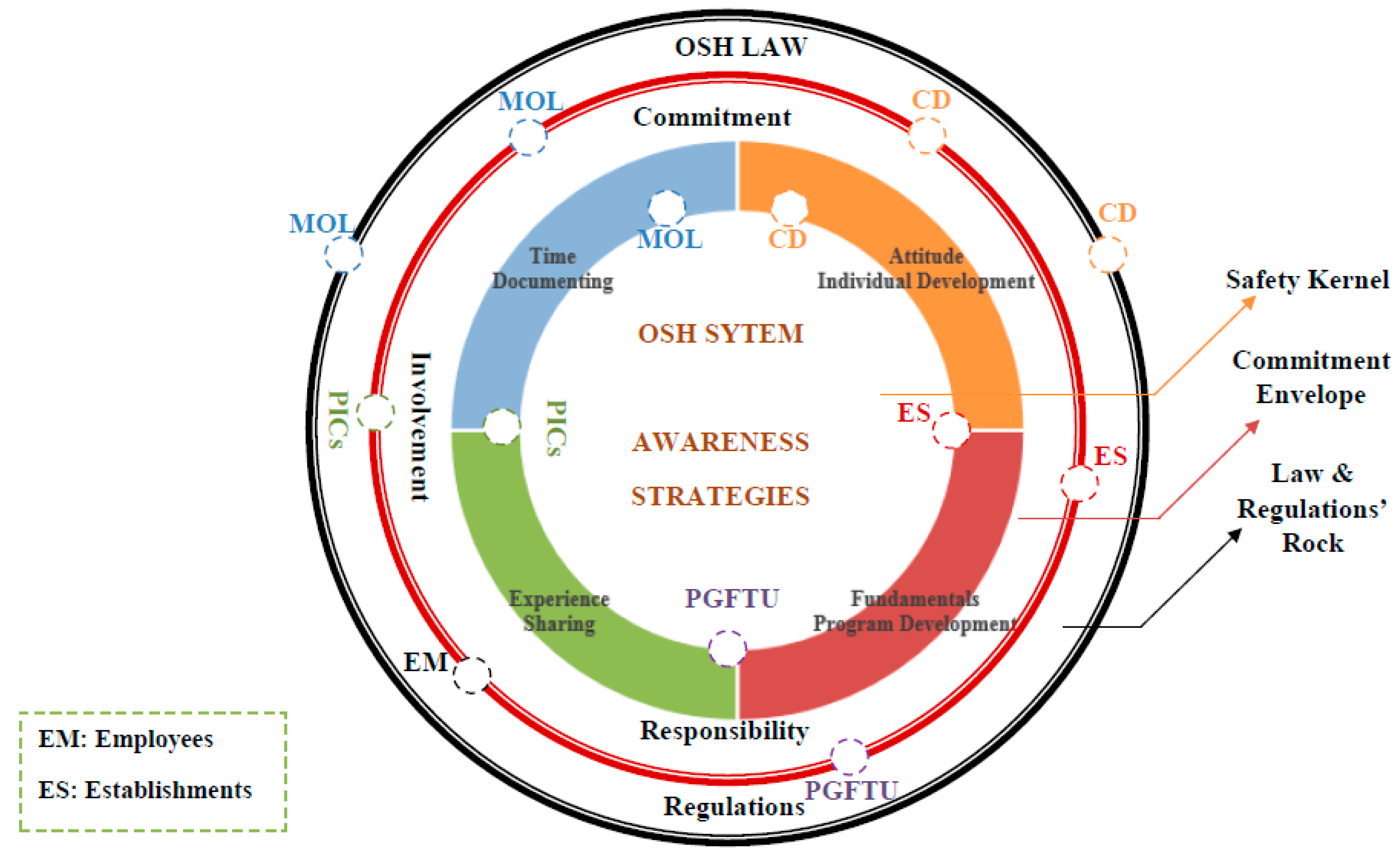 Ijerph 18 01338 g024