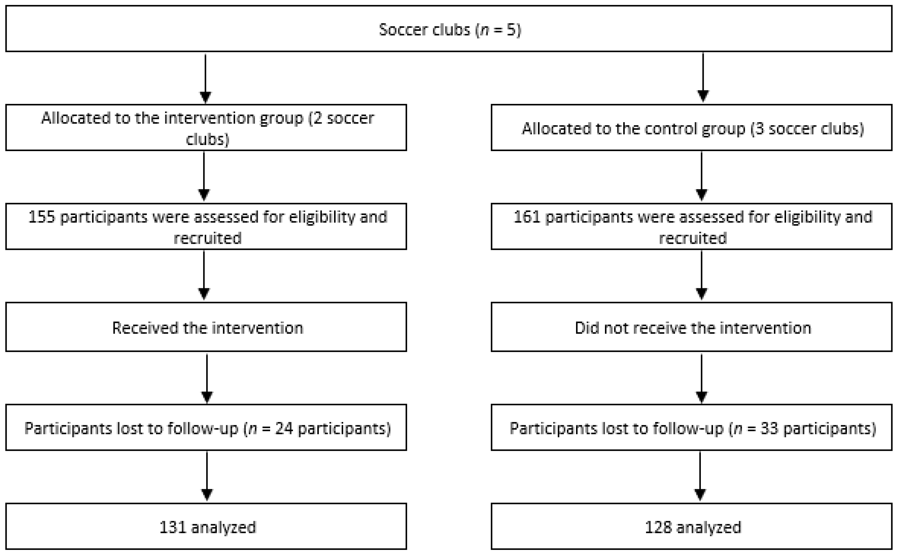Ijerph 18 01339 g001