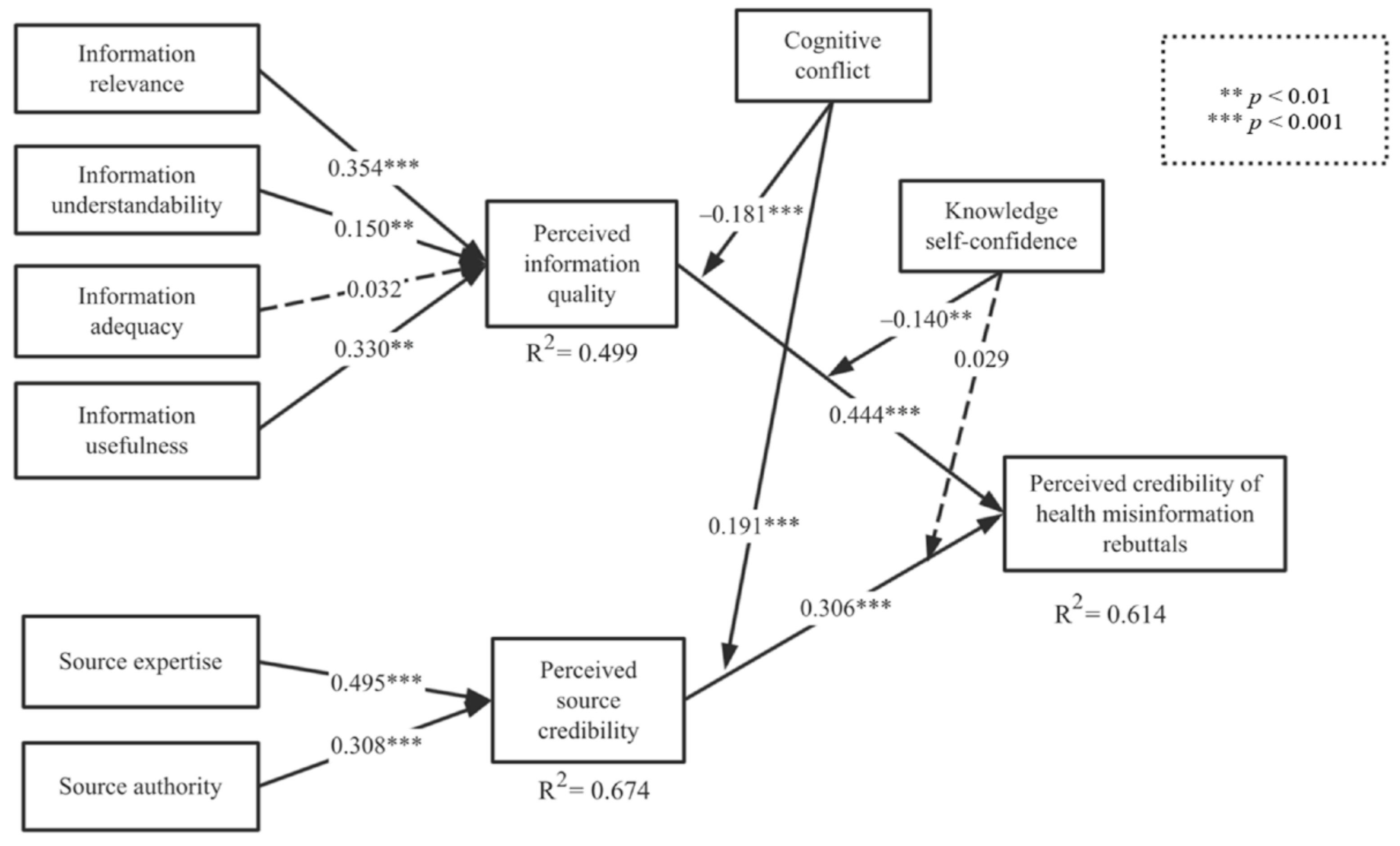 Ijerph 18 01345 g003