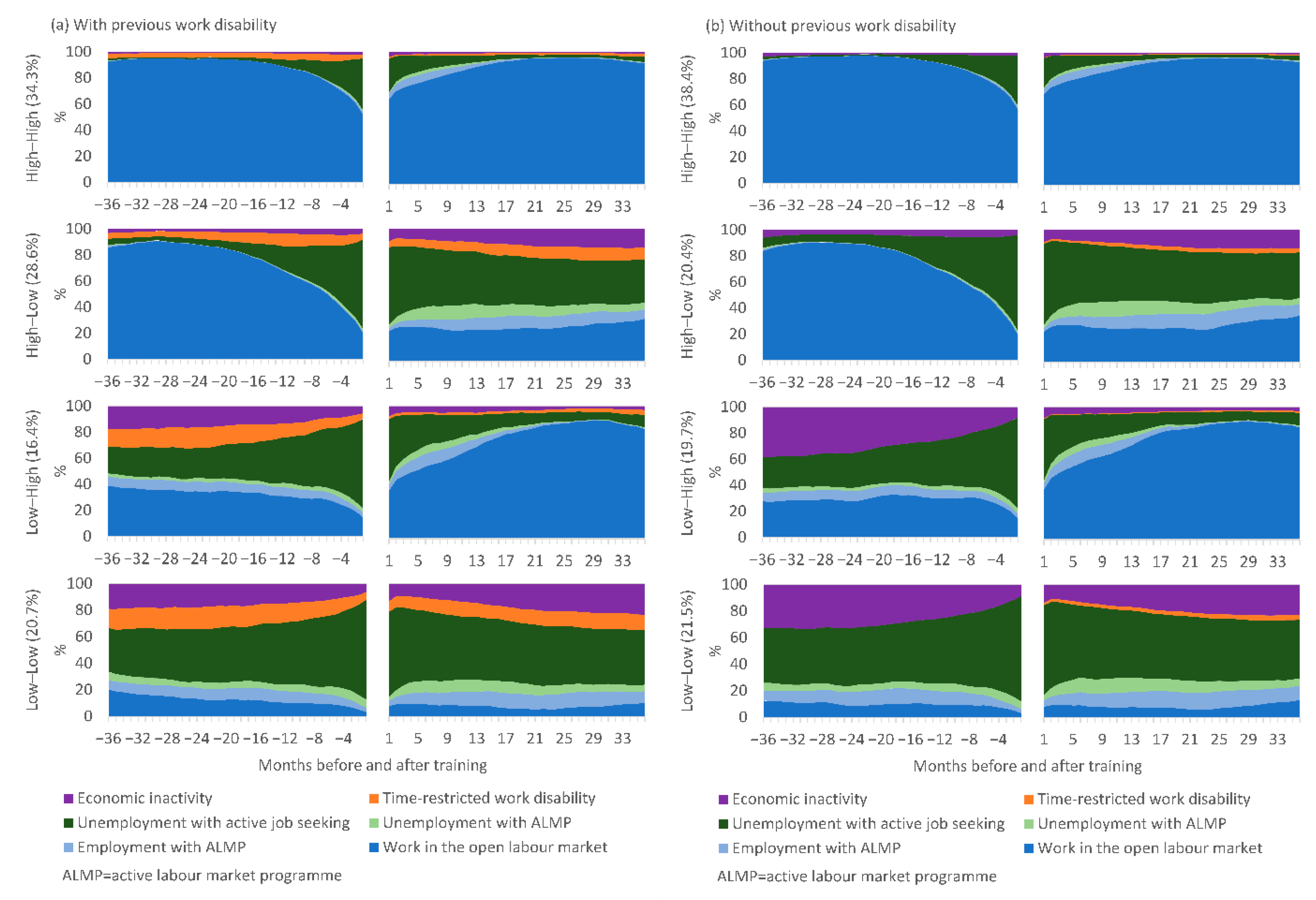 Ijerph 18 01347 g002