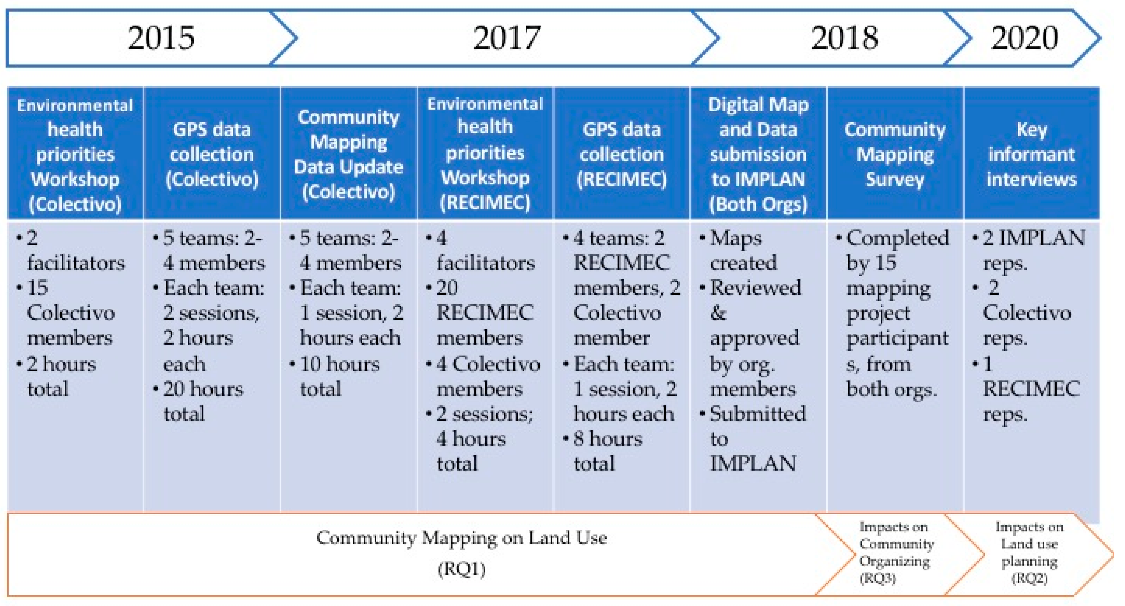 Ijerph 18 01349 g002