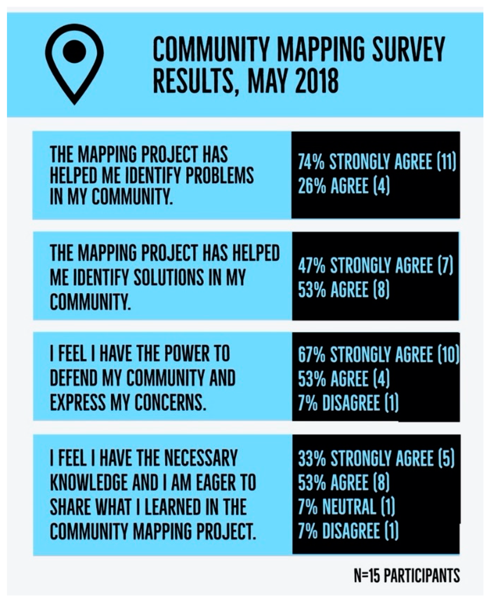 Ijerph 18 01349 g007