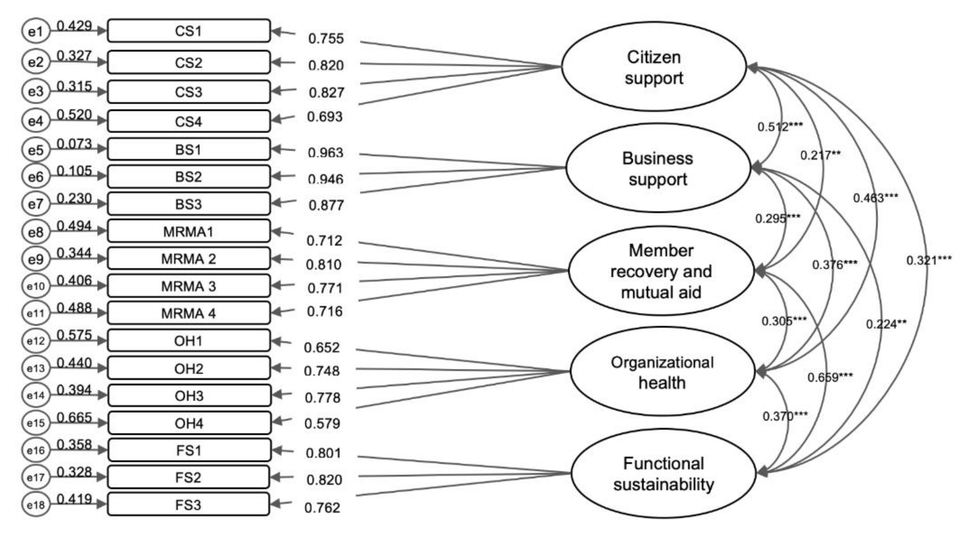 Ijerph 18 01351 g001 Ijerph 18 01351 g001