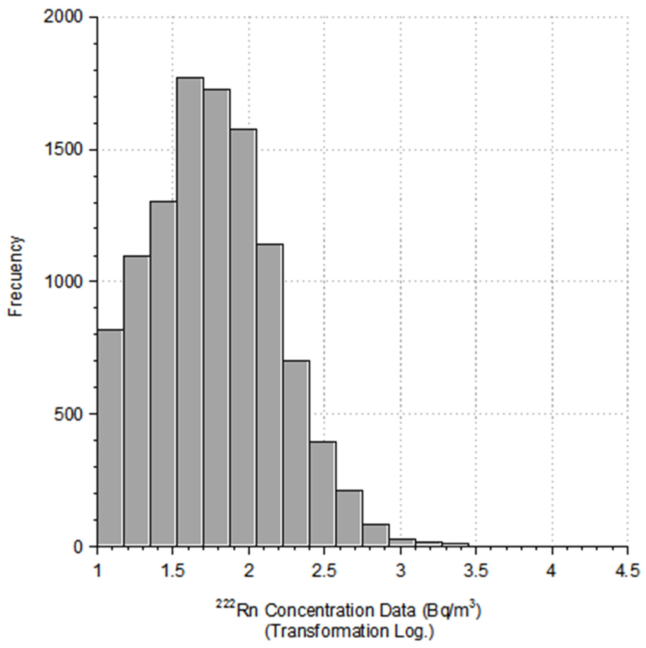 Ijerph 18 01352 g002 Ijerph 18 01352 g002