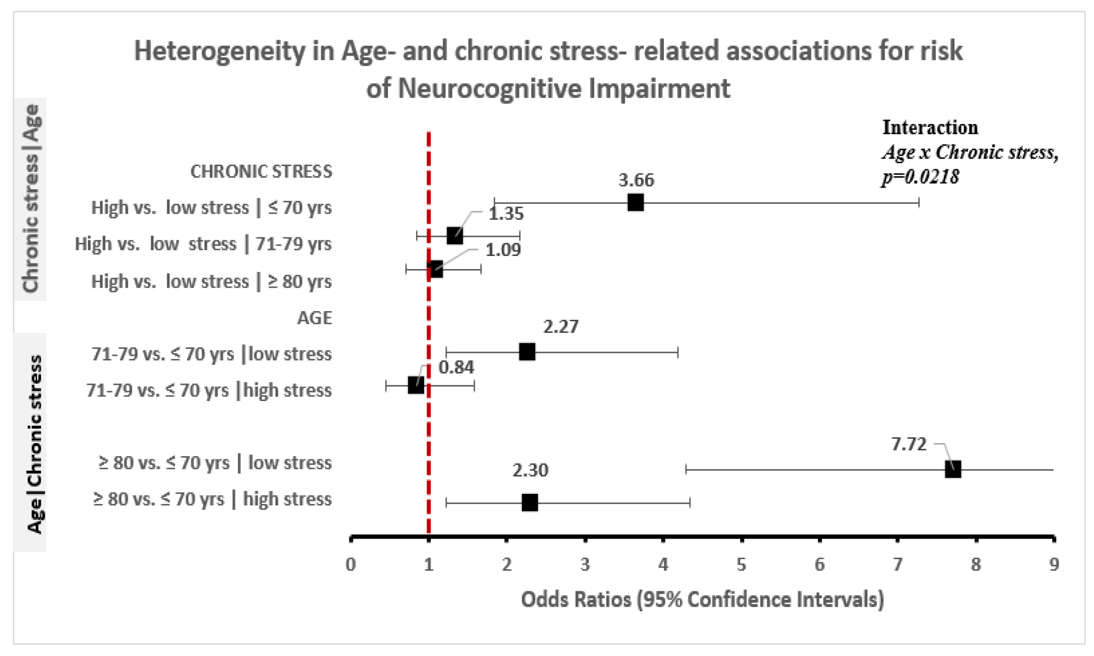 Ijerph 18 01358 g002