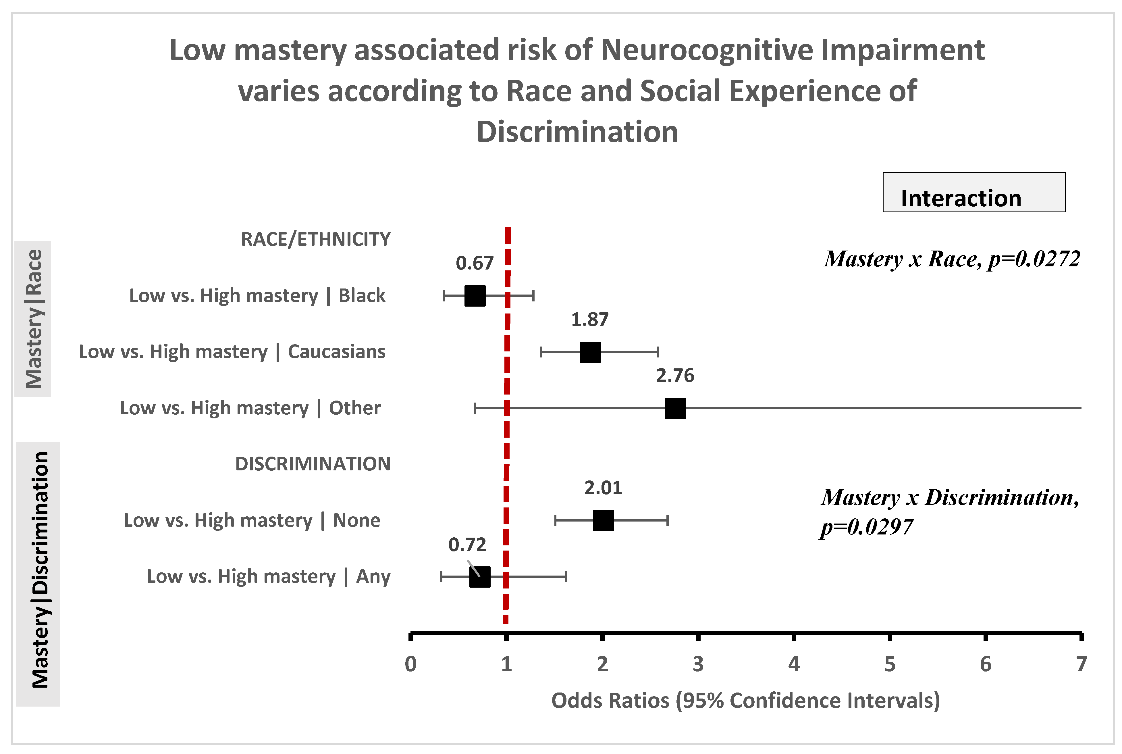 Ijerph 18 01358 g003