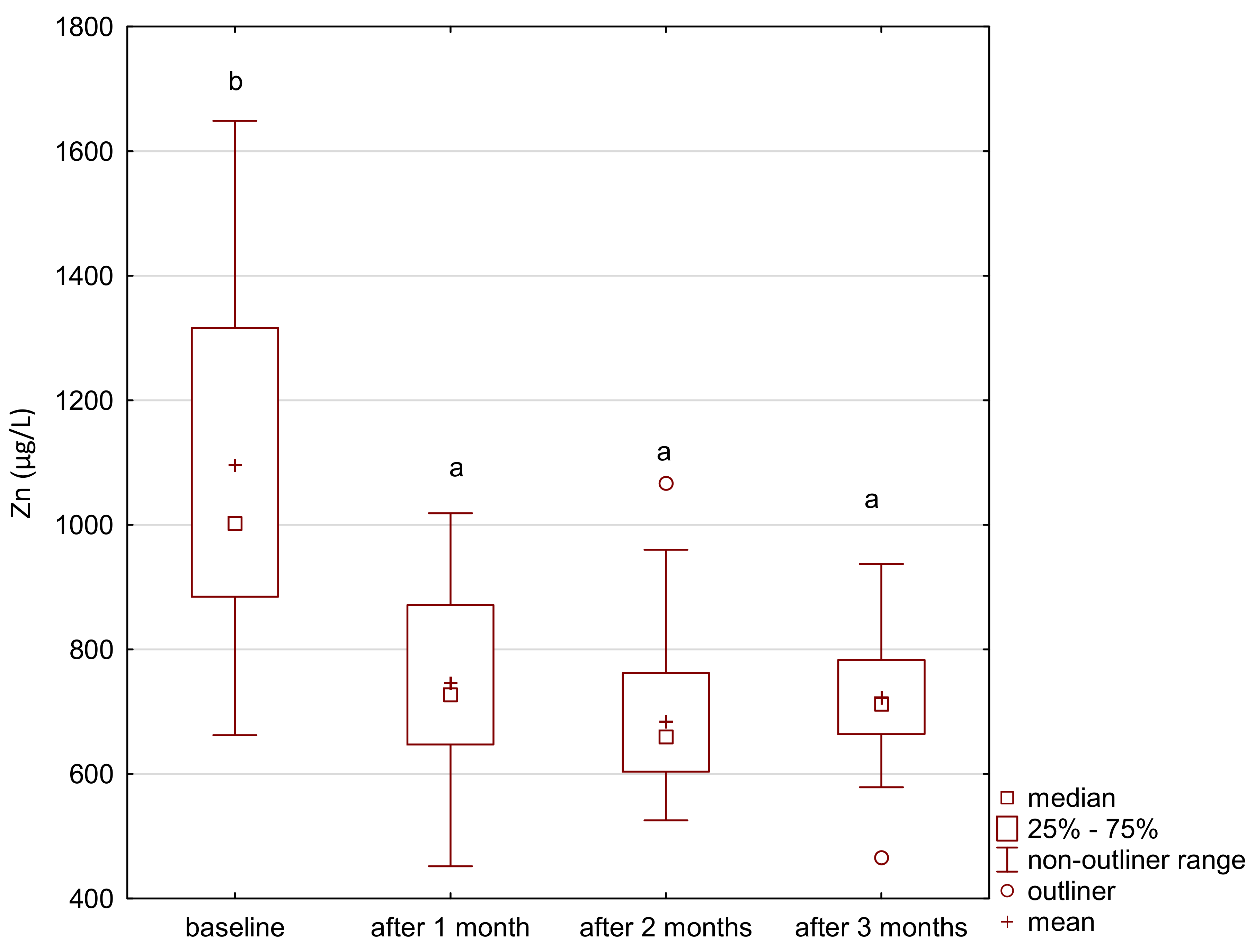 Ijerph 18 01360 g002