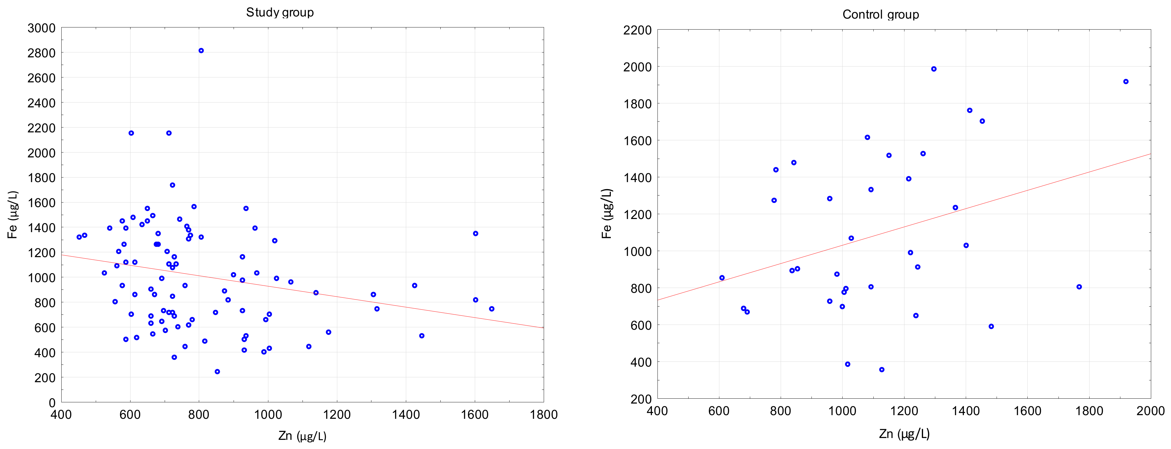 Ijerph 18 01360 g006