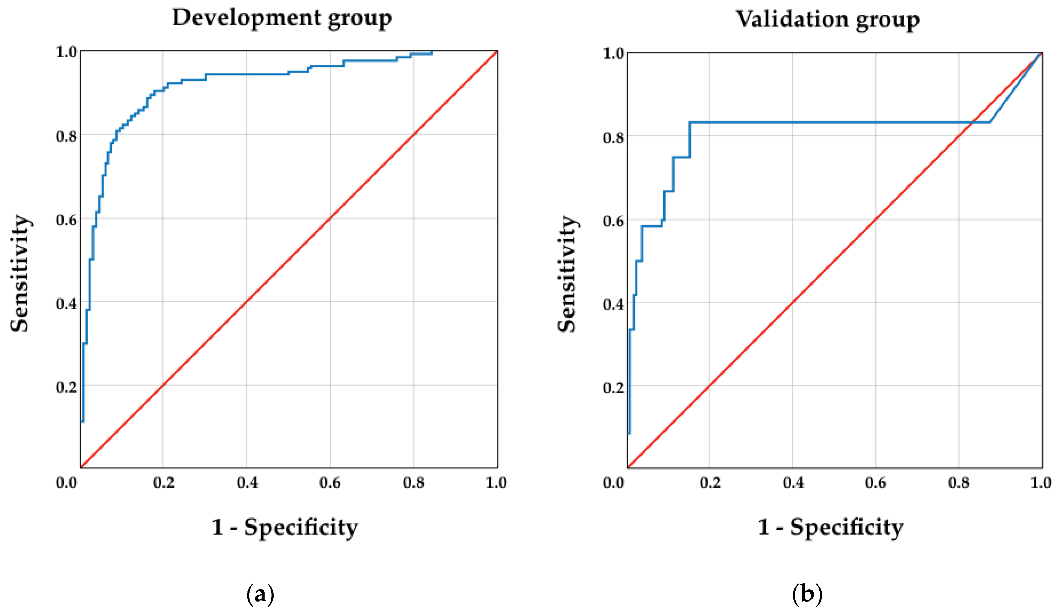 Ijerph 18 01363 g002