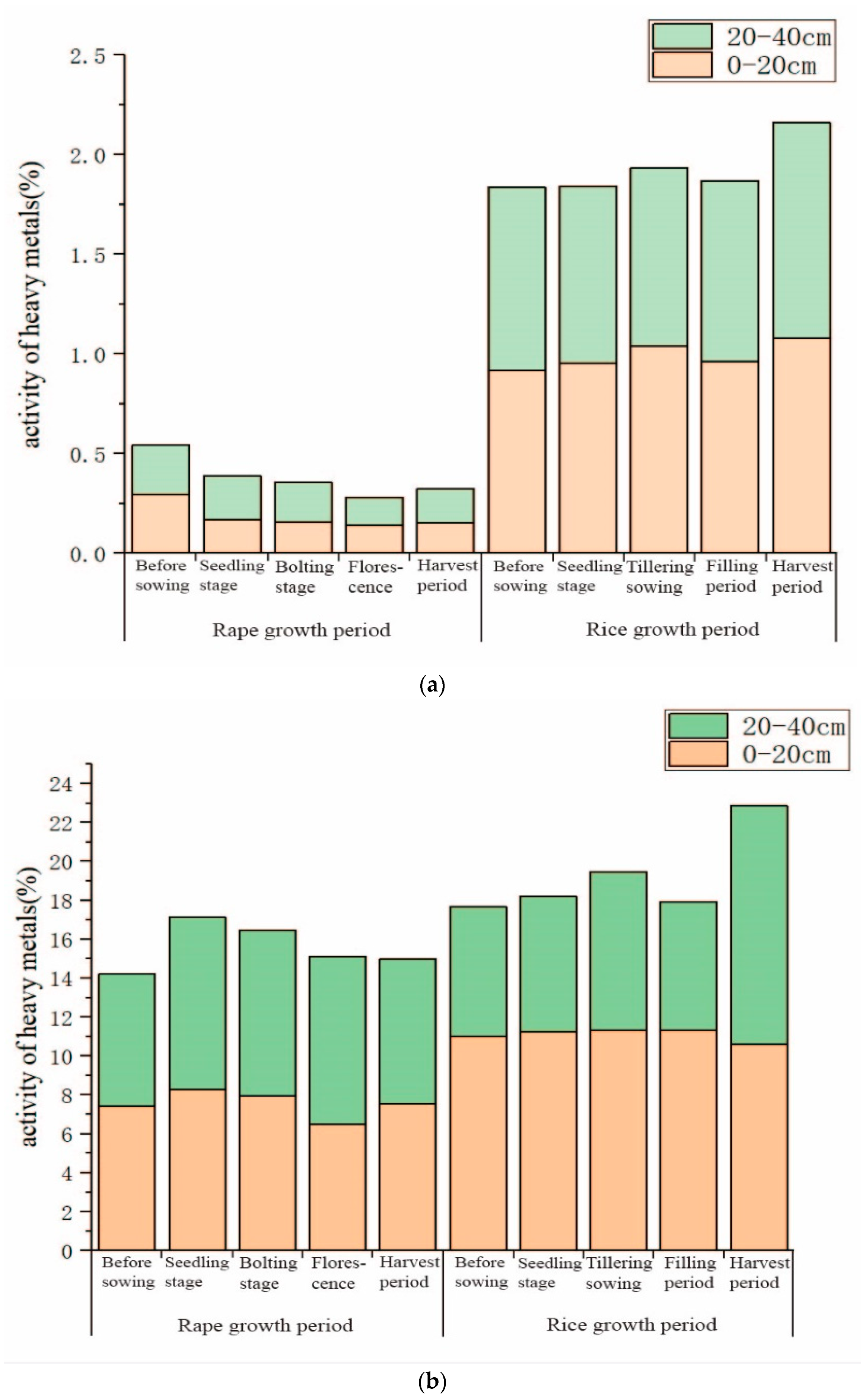 Ijerph 18 01364 g004 Ijerph 18 01364 g004