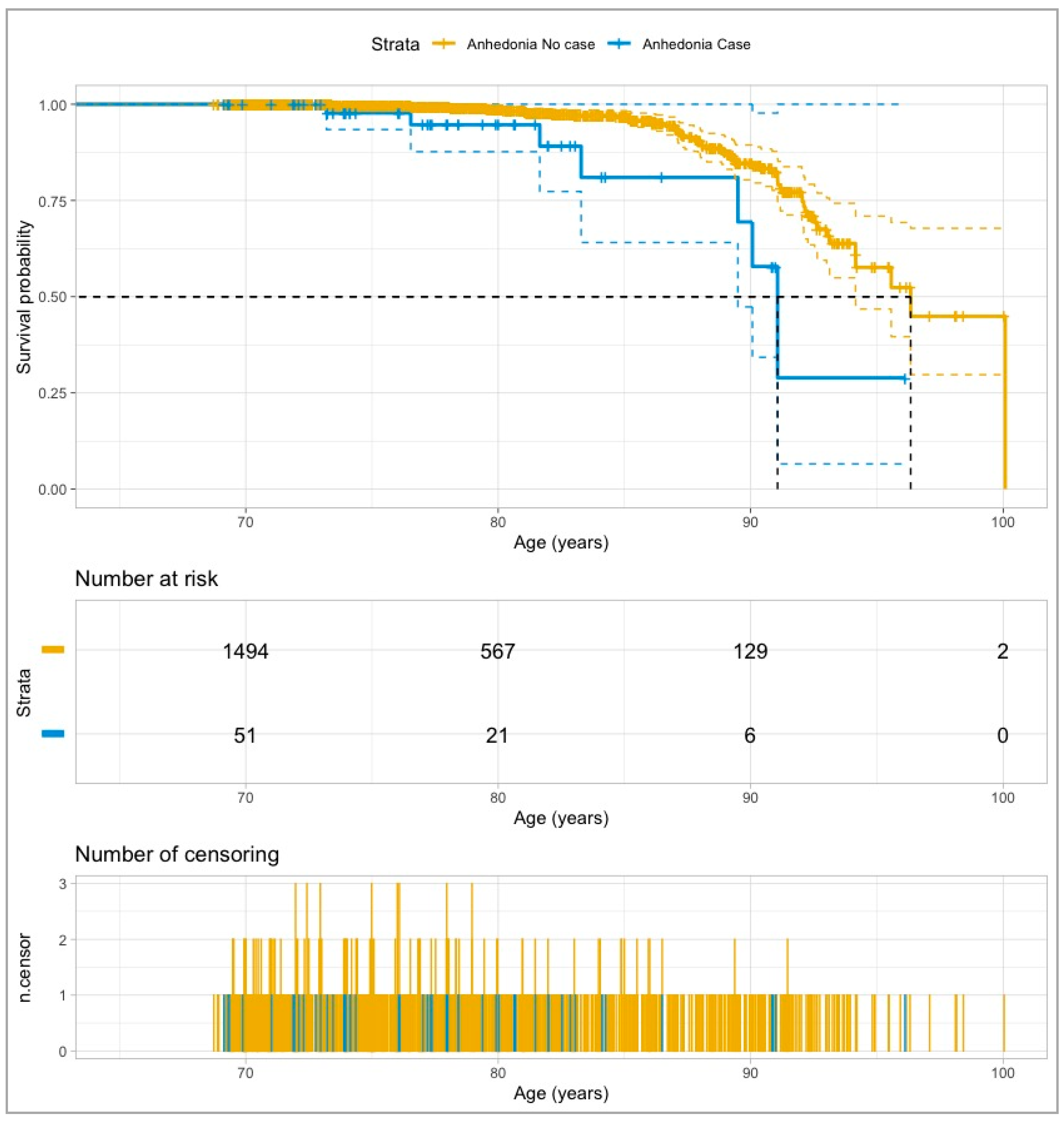 Ijerph 18 01370 g002