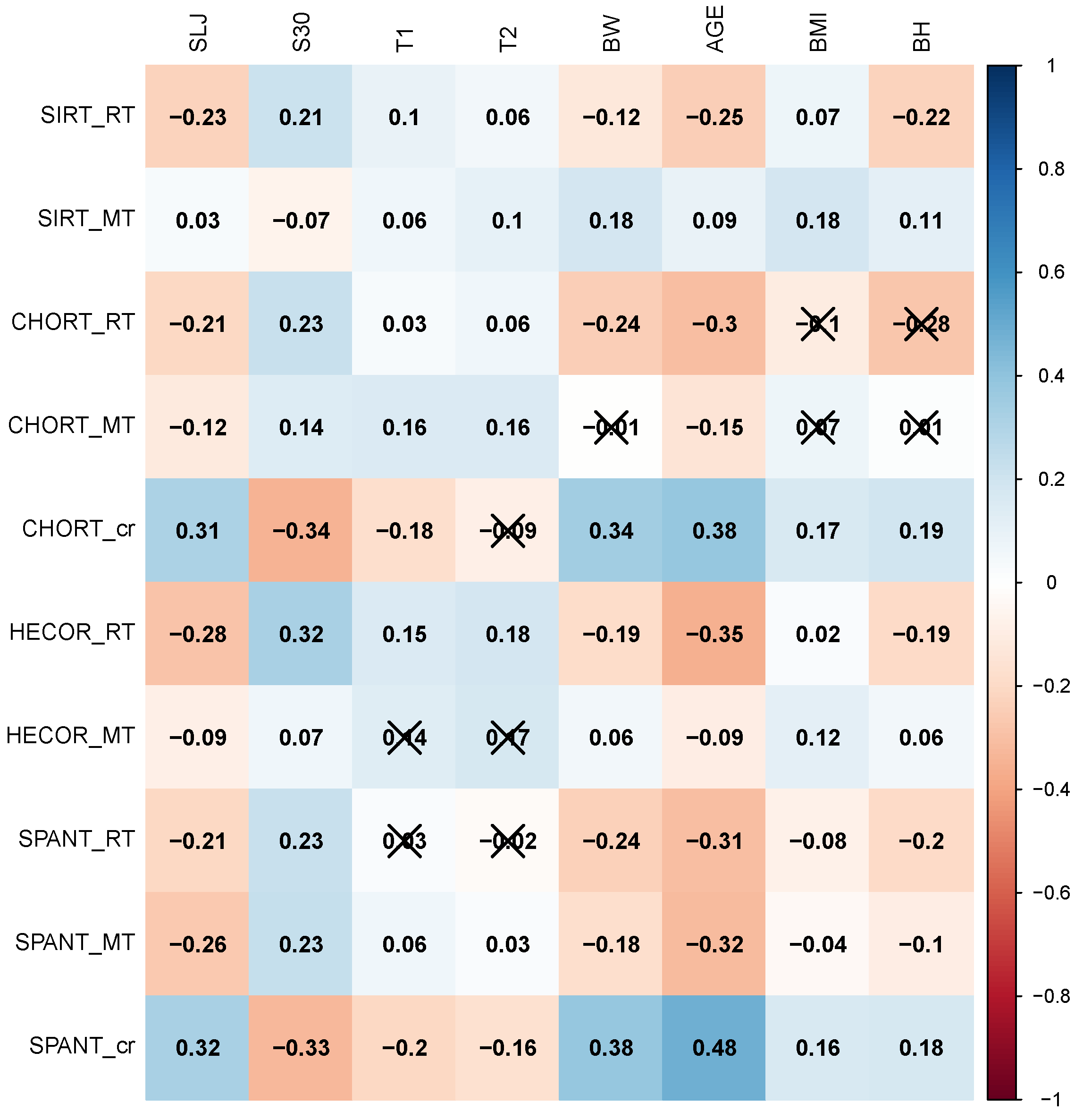 Ijerph 18 01371 g001