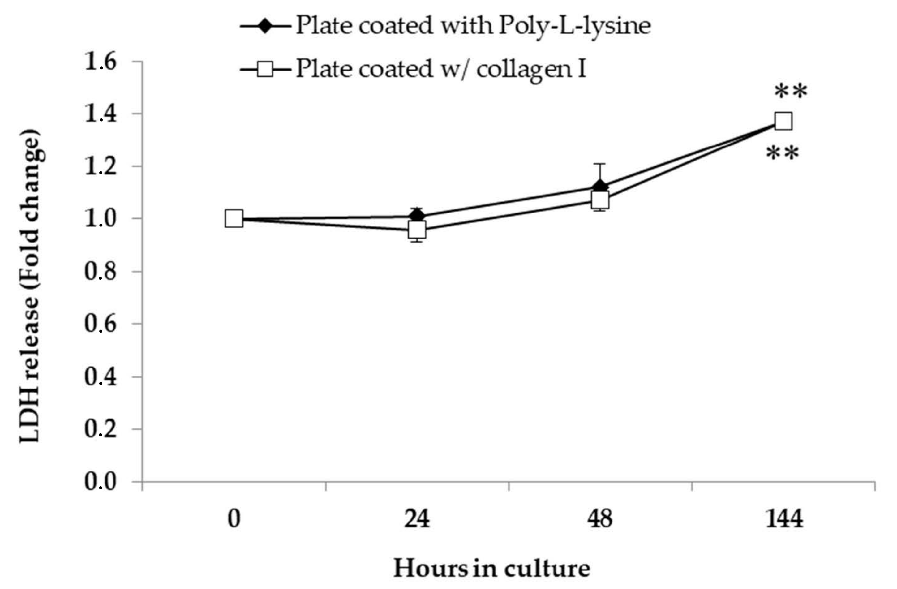 Ijerph 18 01380 g004 Ijerph 18 01380 g004