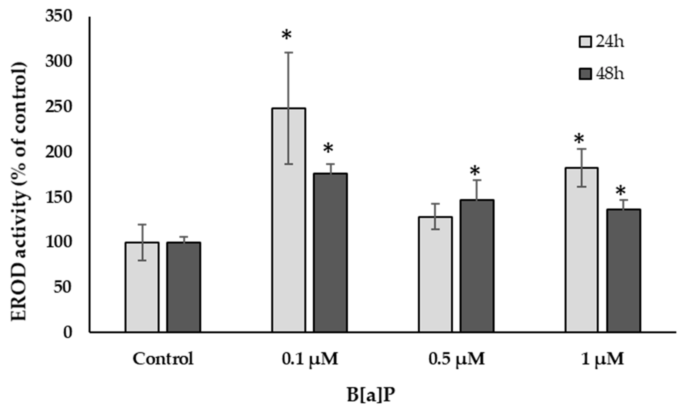Ijerph 18 01380 g005 Ijerph 18 01380 g005