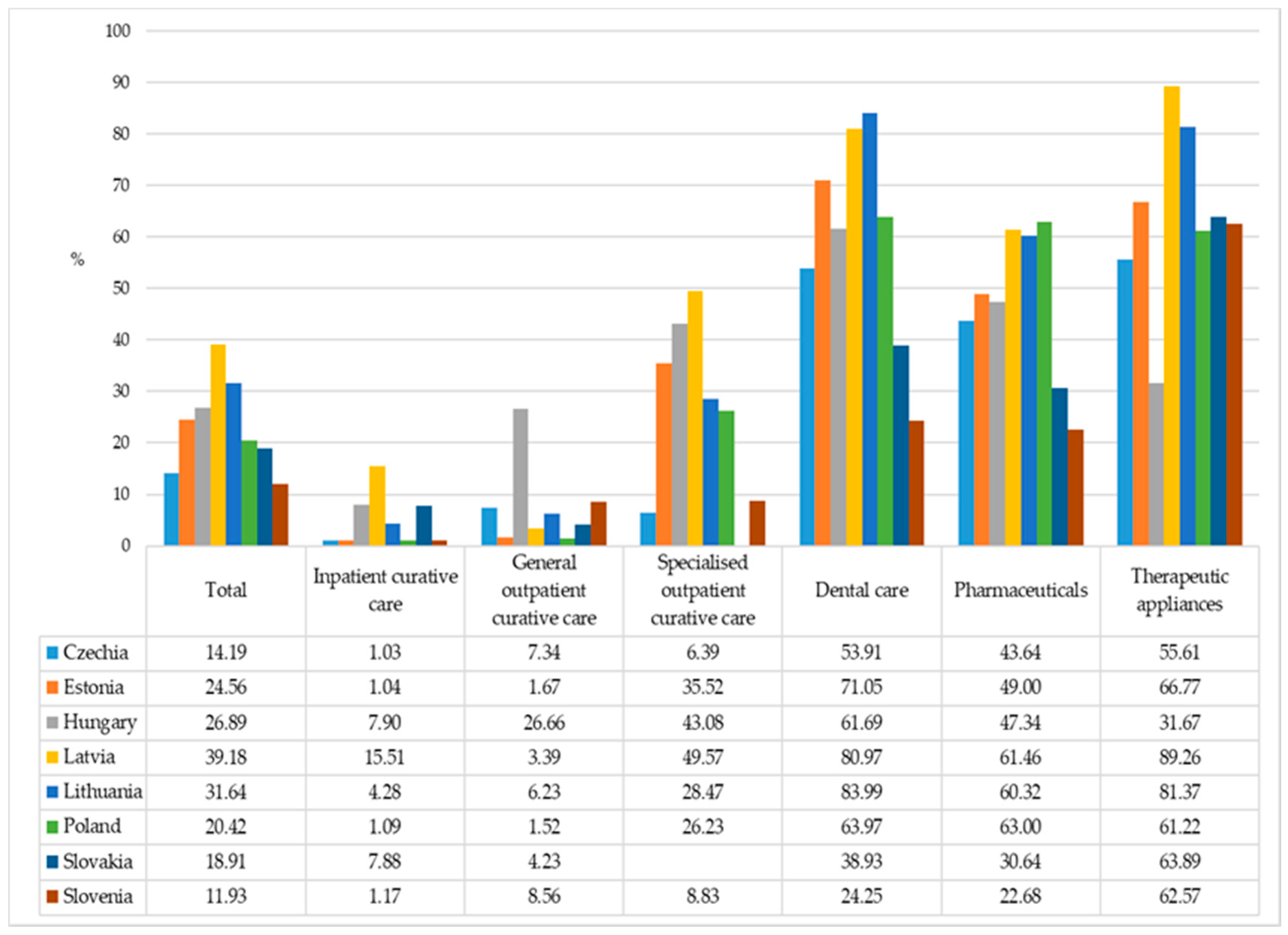 Ijerph 18 01382 g001 Ijerph 18 01382 g001