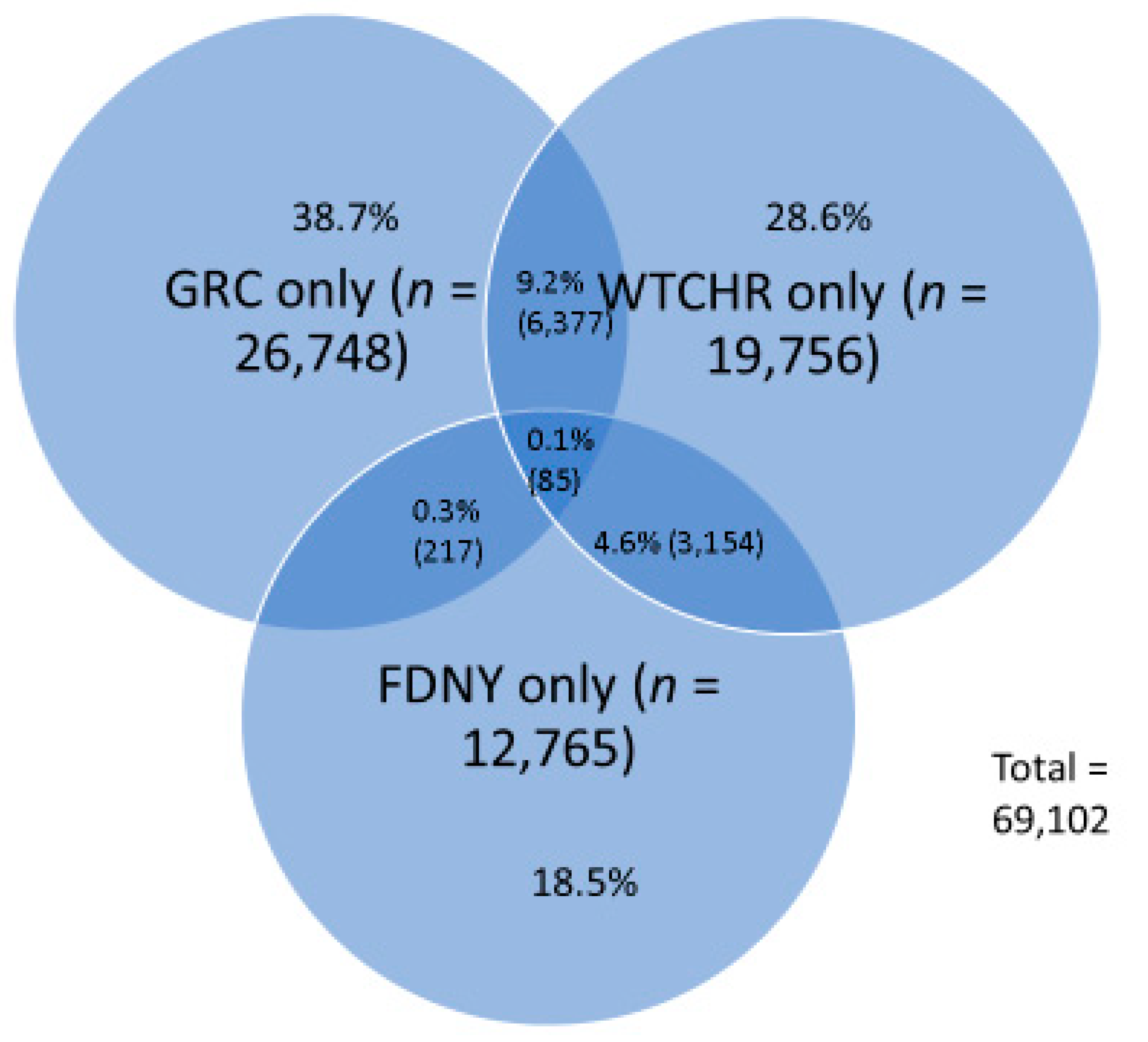 Ijerph 18 01386 g002