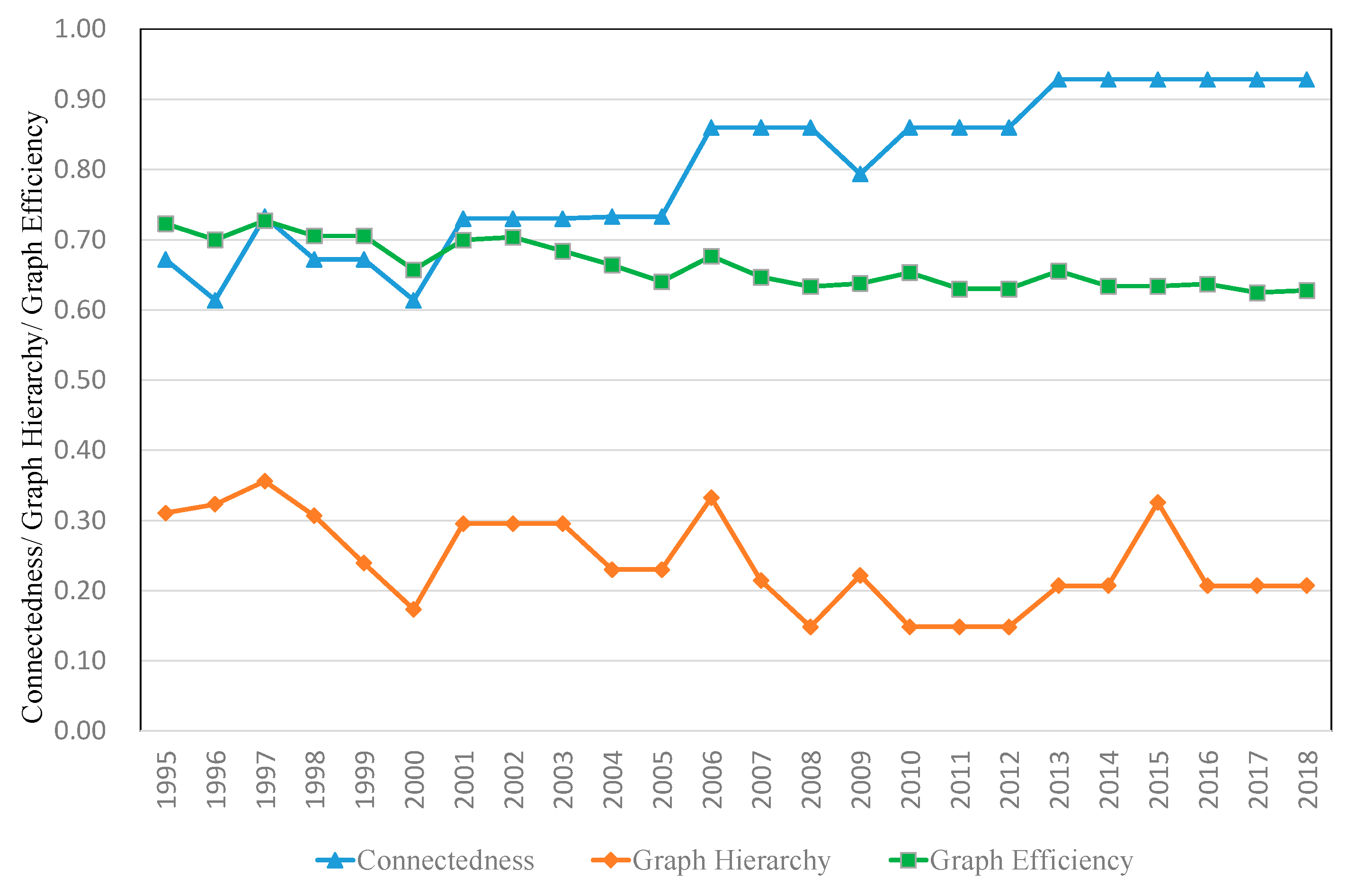 Ijerph 18 01389 g003 Ijerph 18 01389 g003