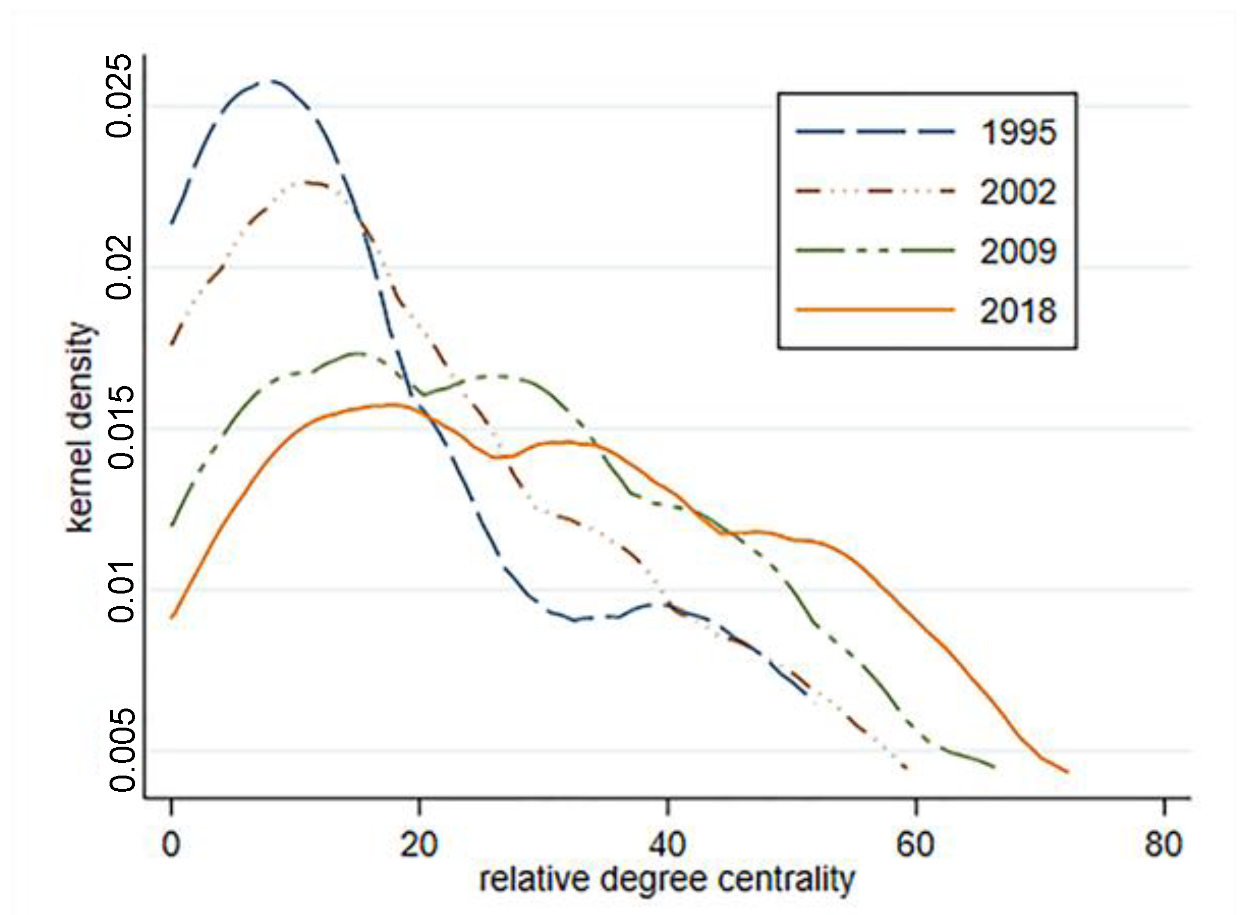 Ijerph 18 01389 g004 Ijerph 18 01389 g004