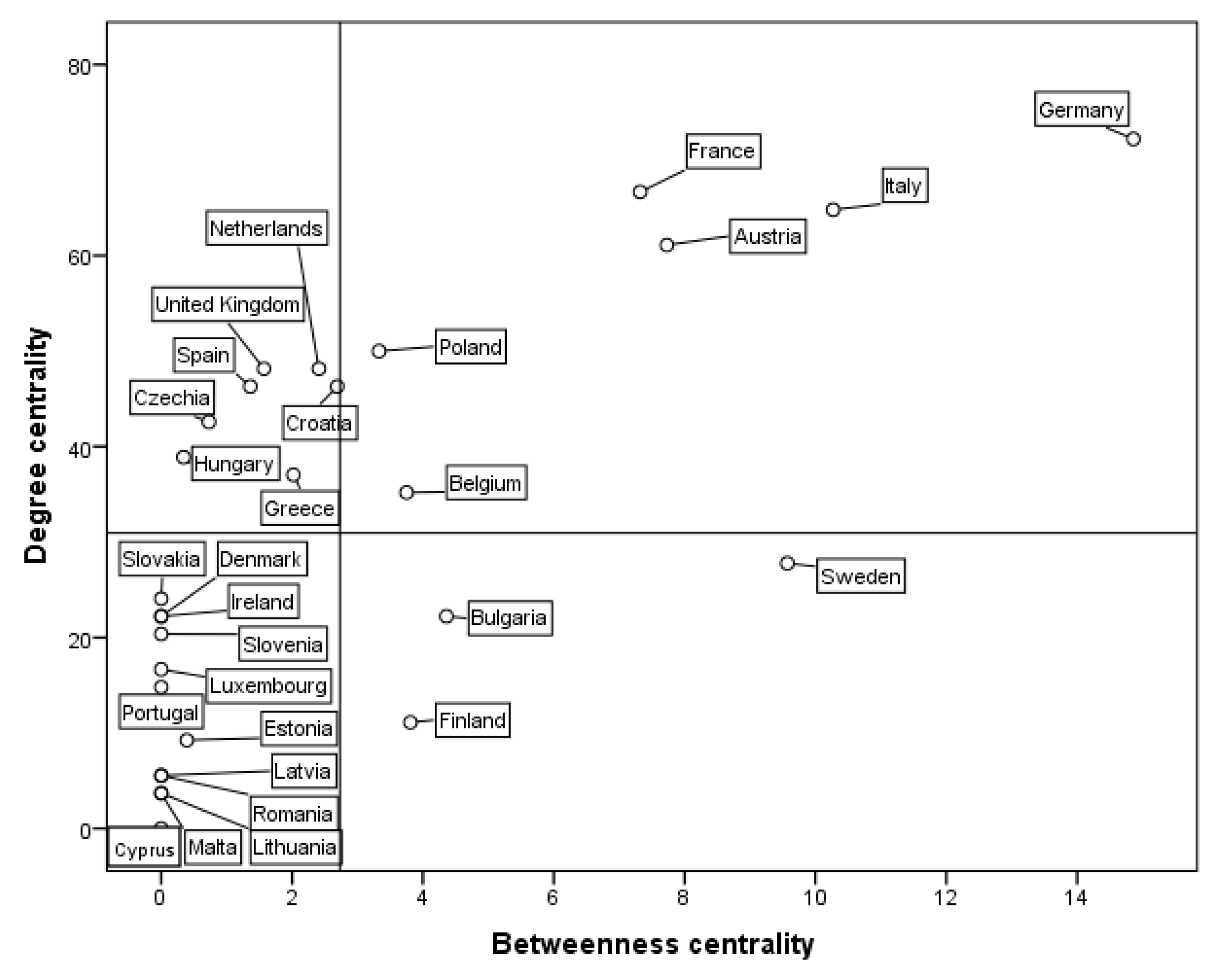 Ijerph 18 01389 g006 Ijerph 18 01389 g006