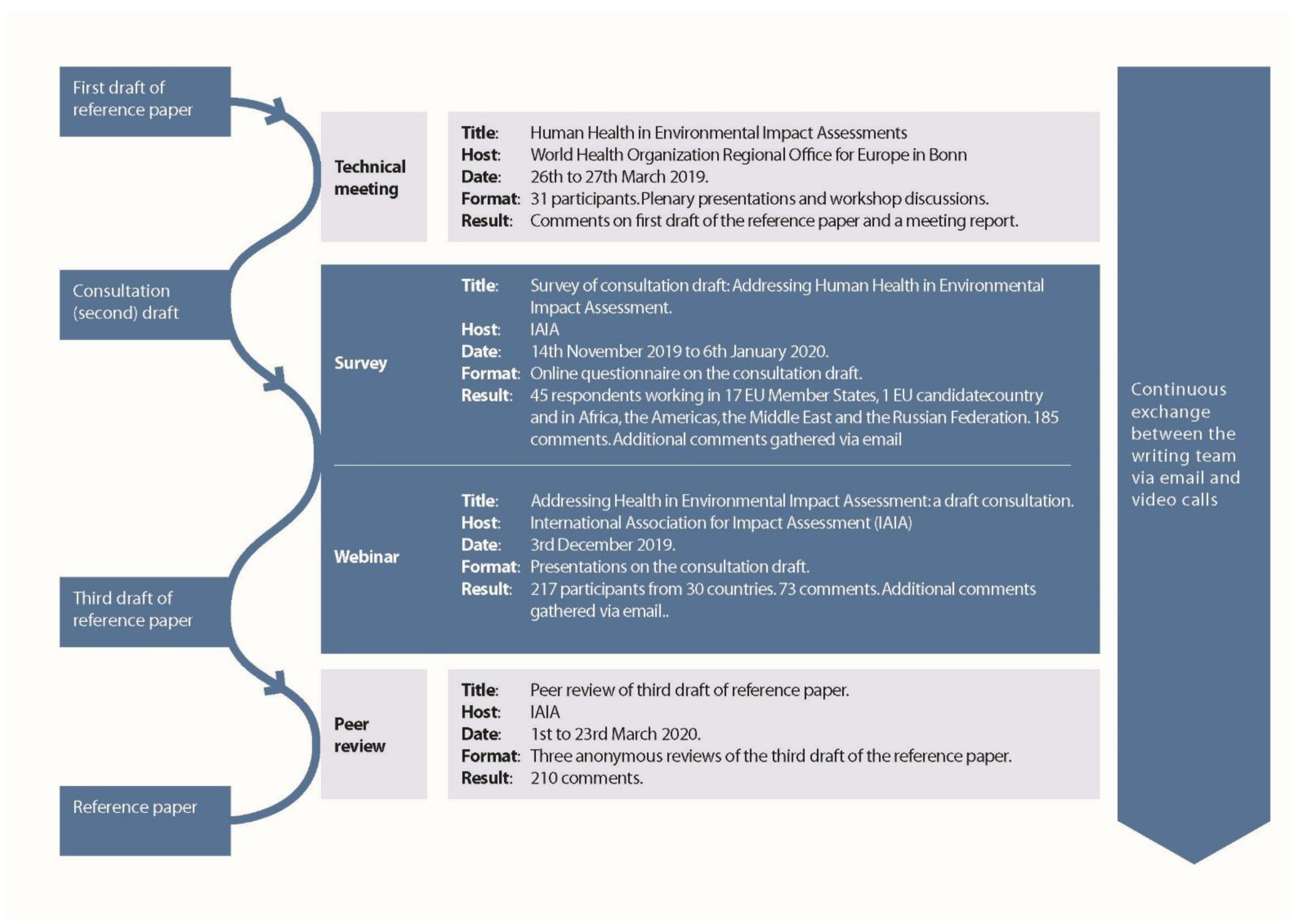 Ijerph 18 01392 g001