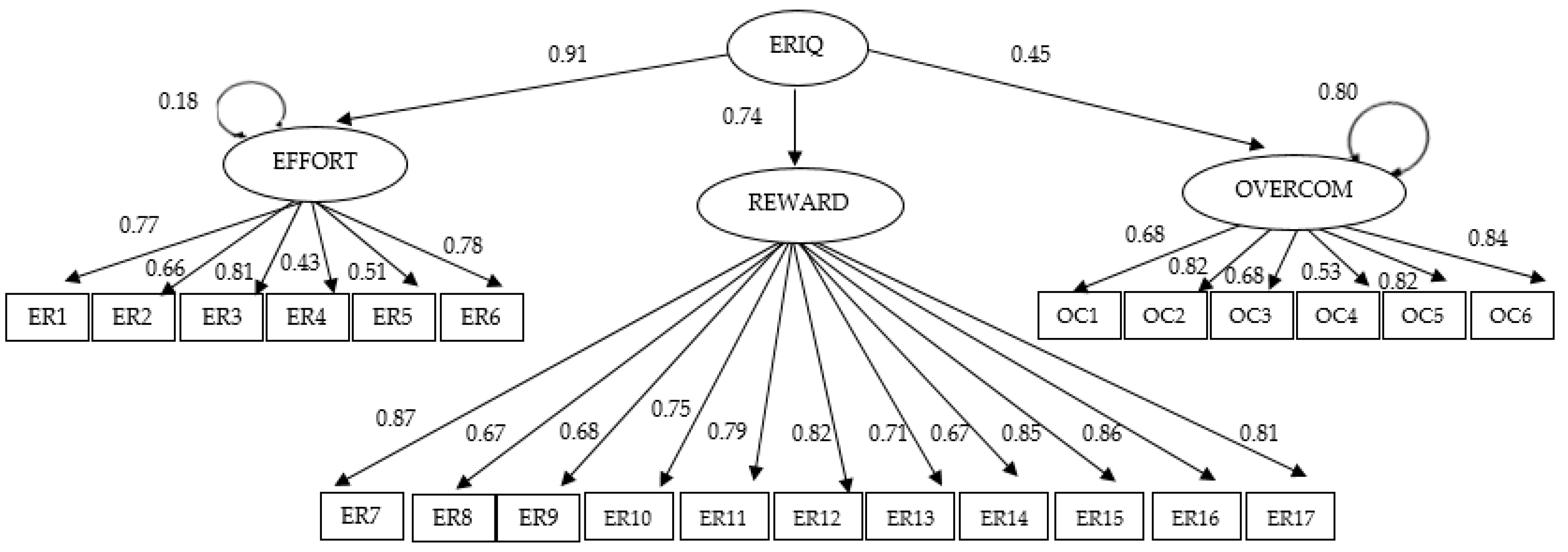 Ijerph 18 01393 g001