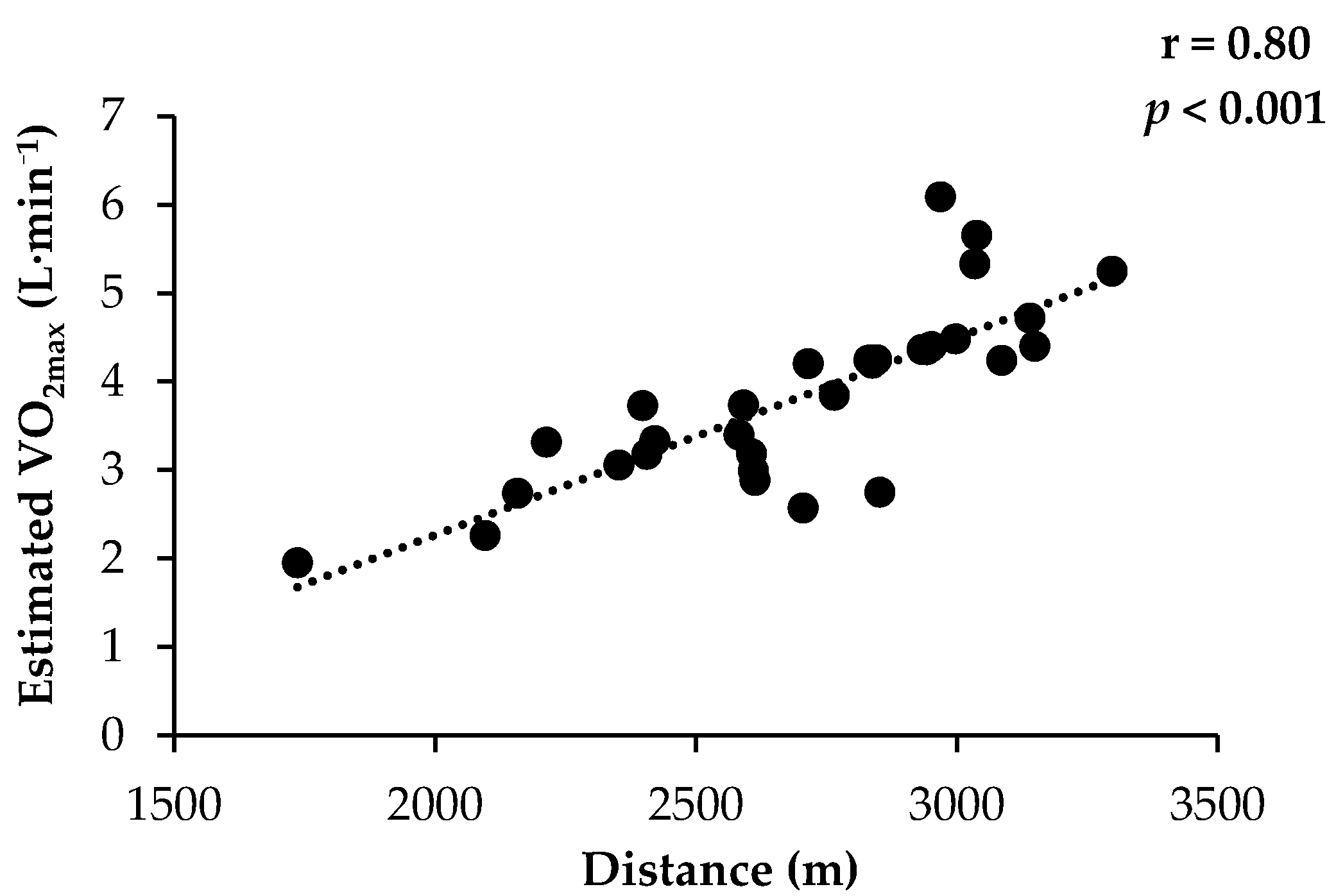 Ijerph 18 01395 g002