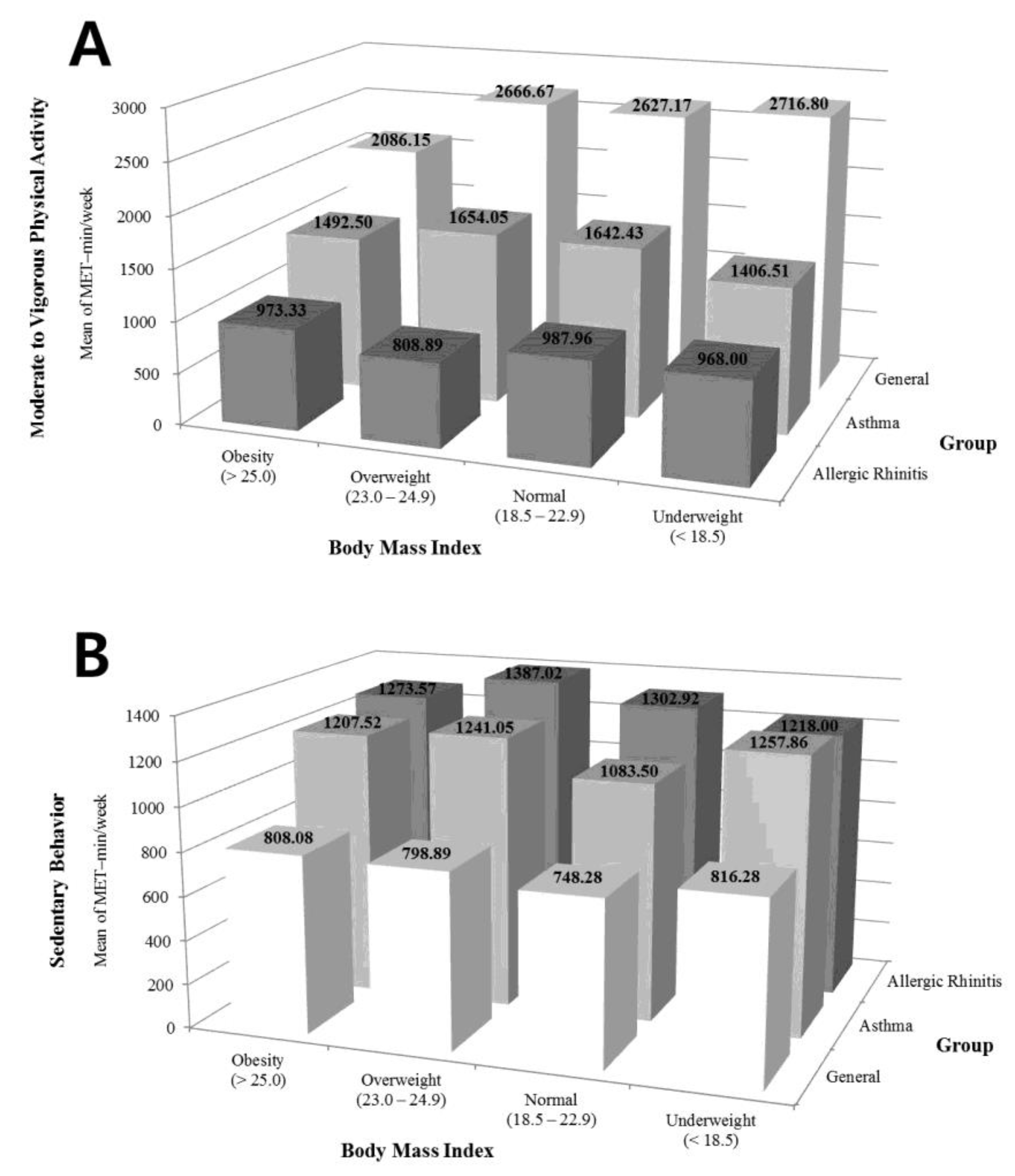 Ijerph 18 01397 g001