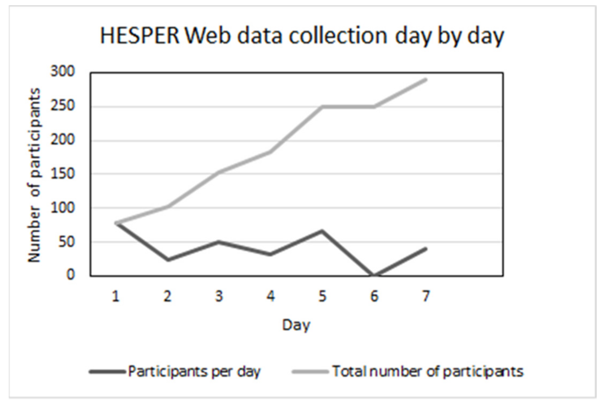 Ijerph 18 01399 g001