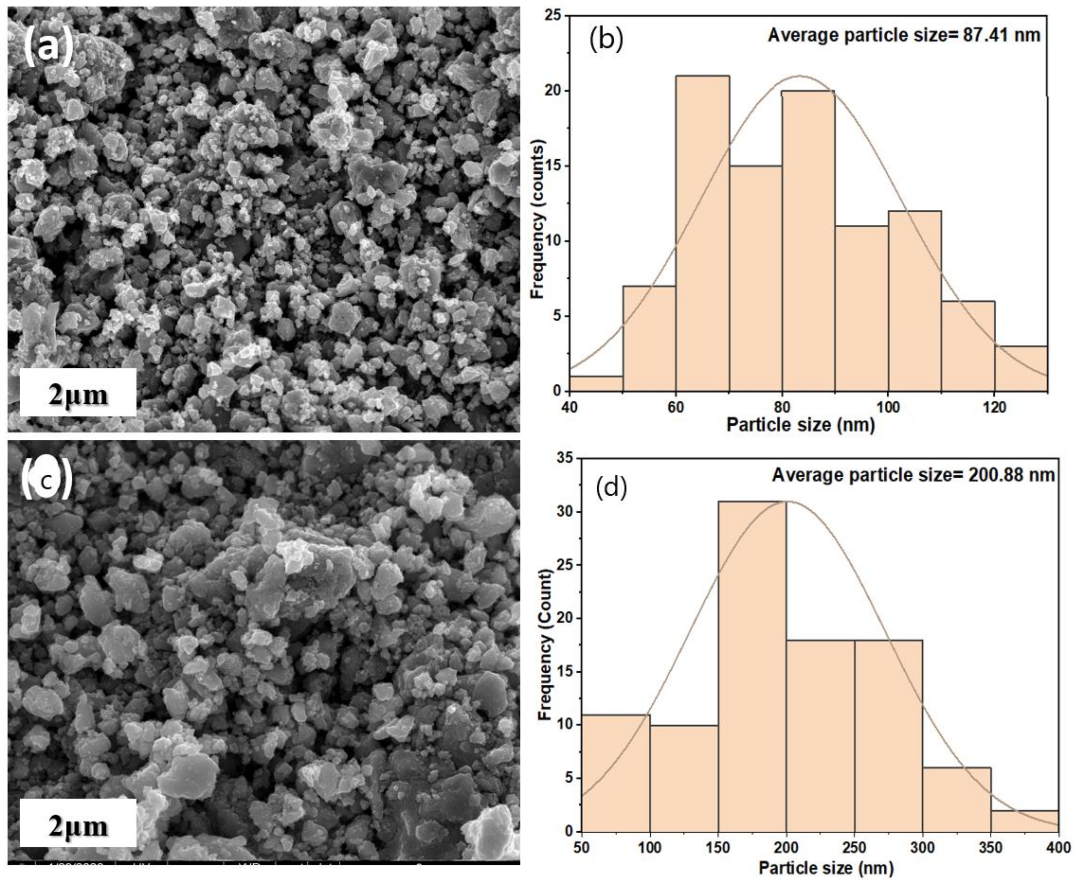 Ijerph 18 01400 g003 Ijerph 18 01400 g003