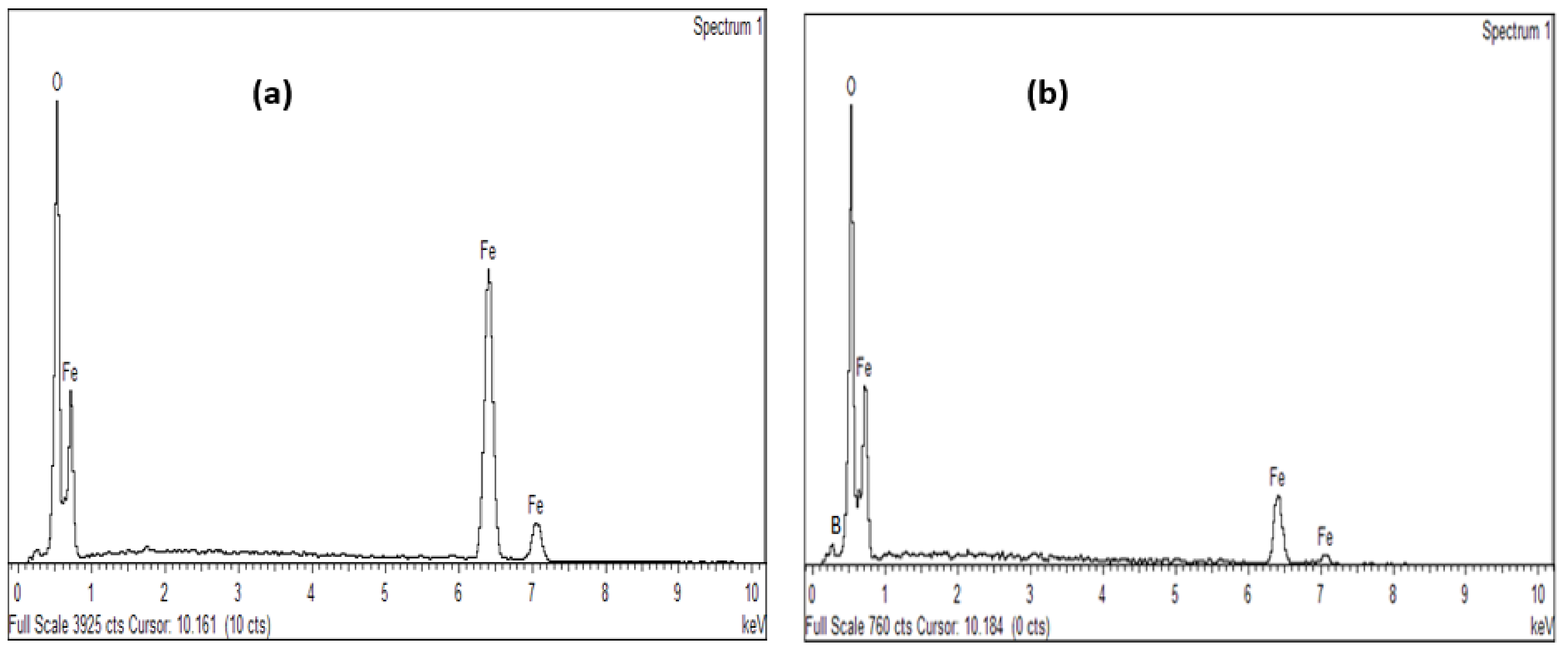 Ijerph 18 01400 g004 Ijerph 18 01400 g004
