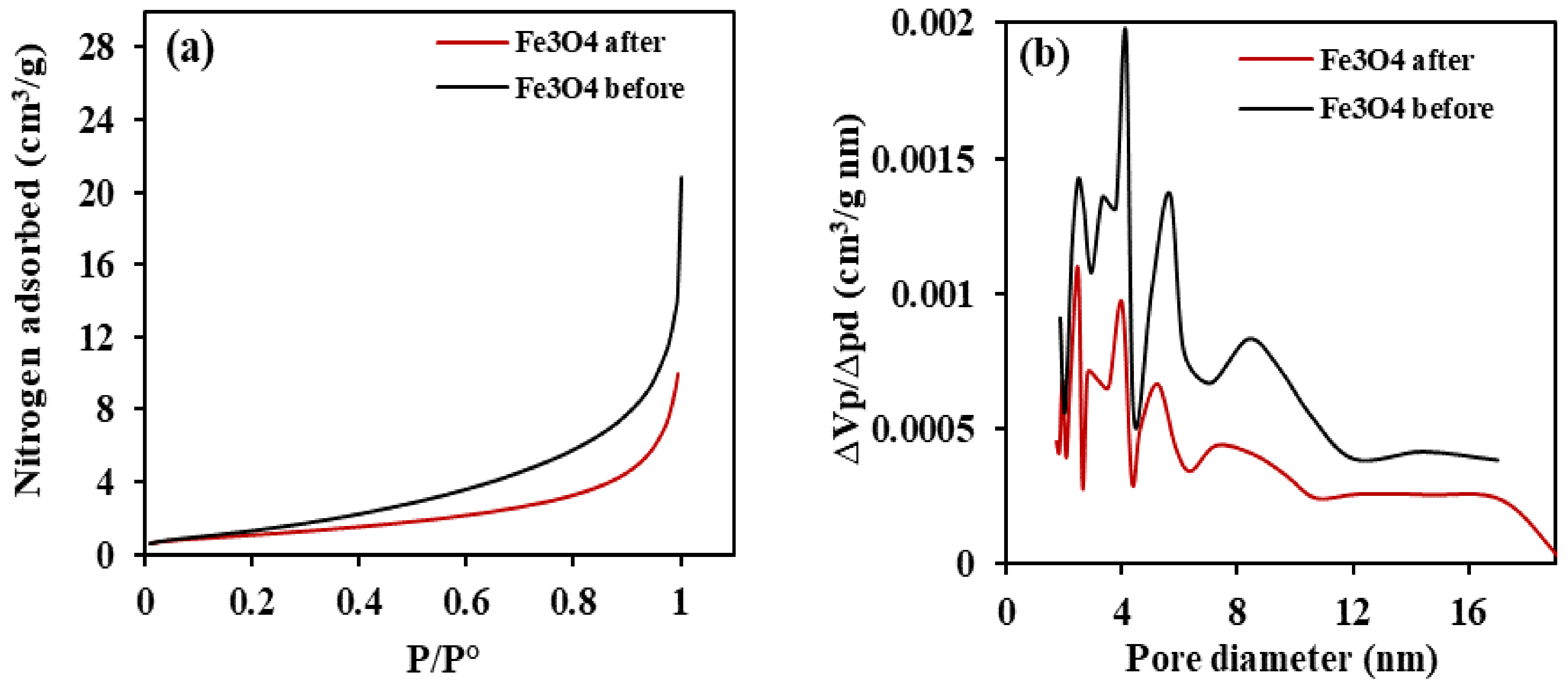 Ijerph 18 01400 g005 Ijerph 18 01400 g005