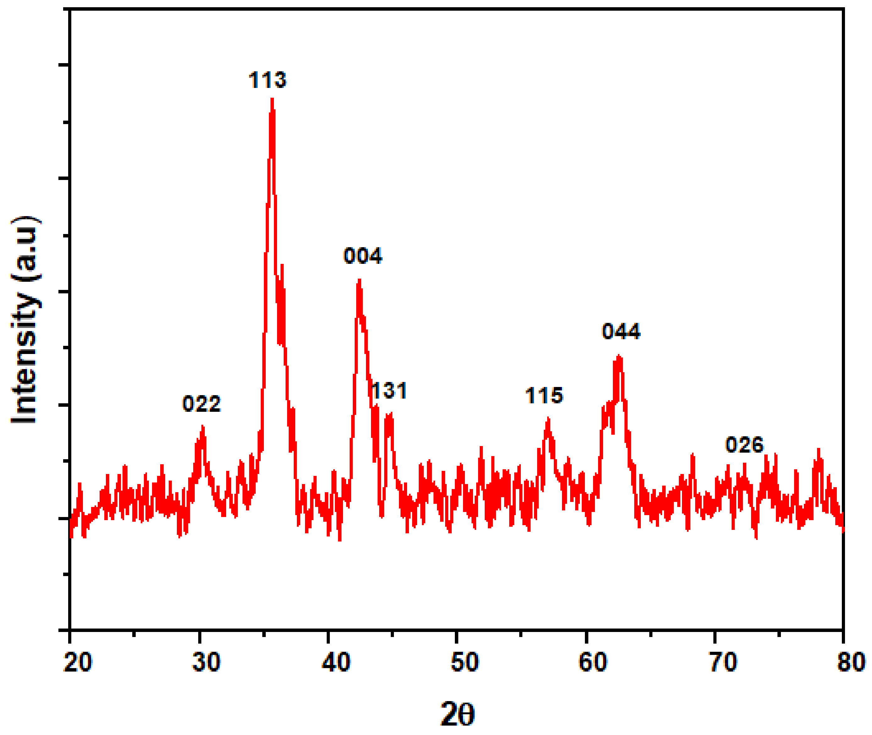 Ijerph 18 01400 g006 Ijerph 18 01400 g006