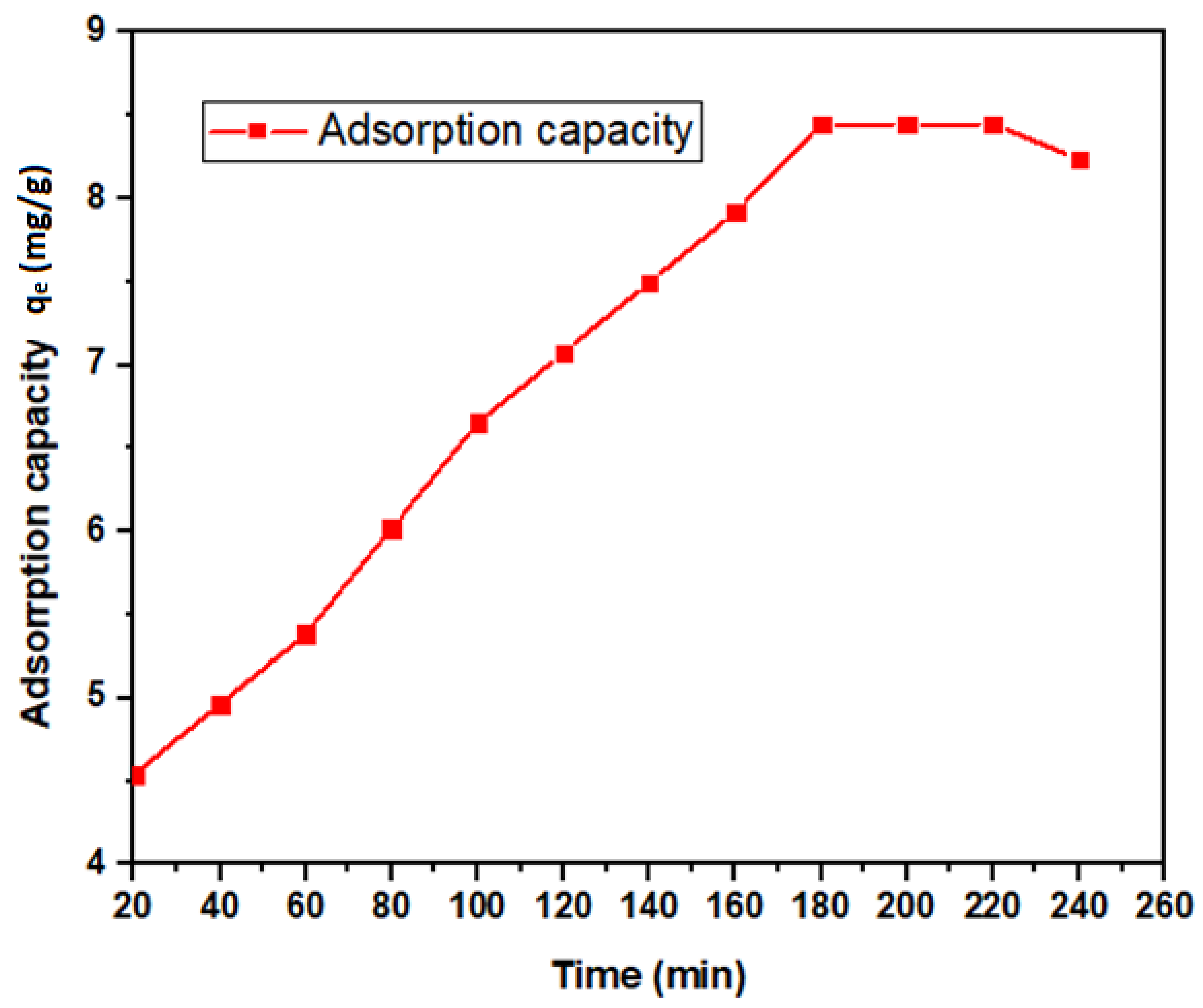 Ijerph 18 01400 g008 Ijerph 18 01400 g008